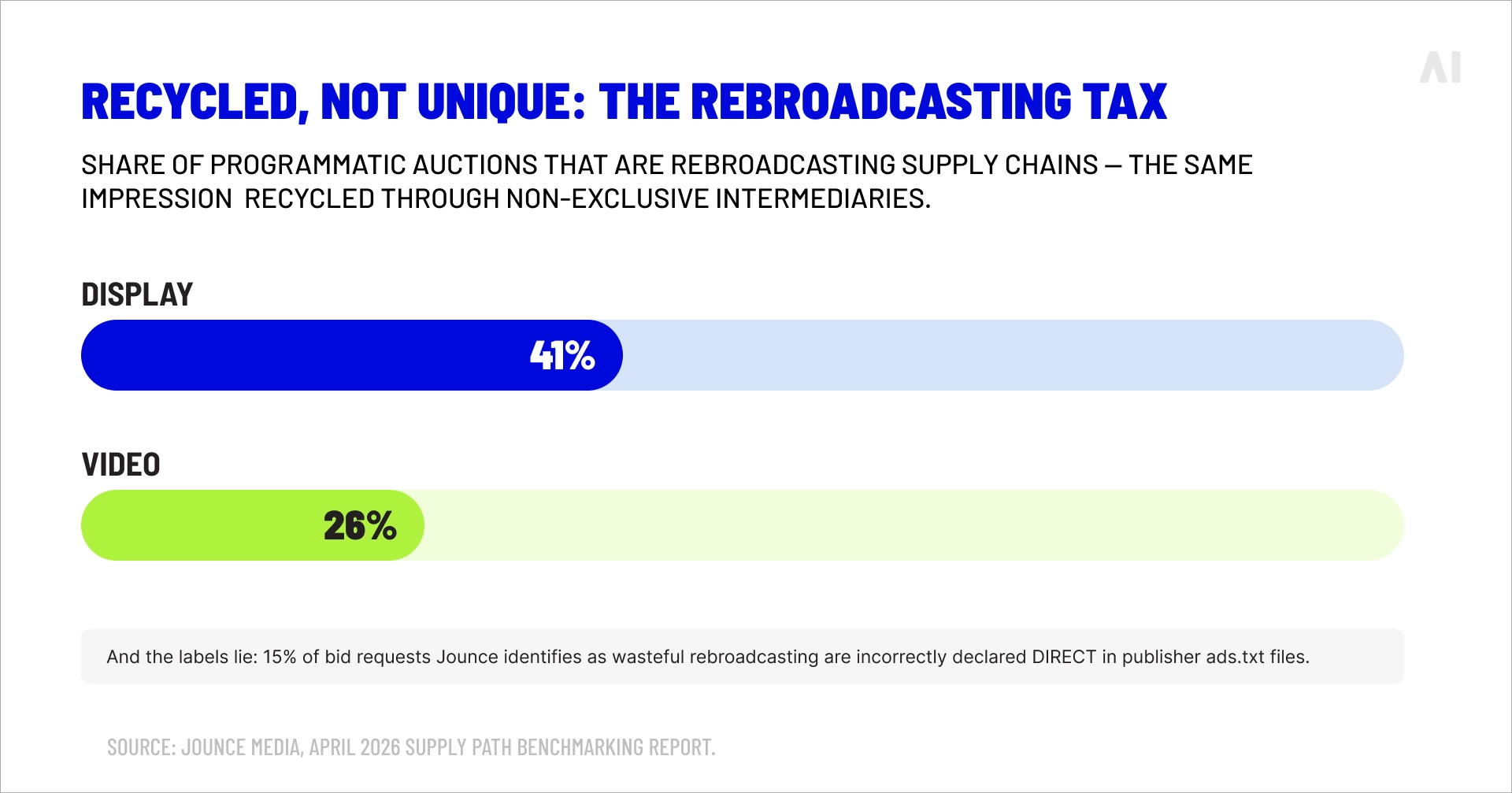 Recycled, not unique: The rebroadcasting tax