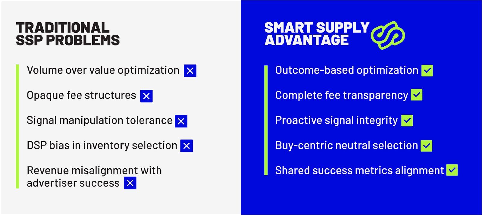 traditional SSP problems and Smart Suply advantages