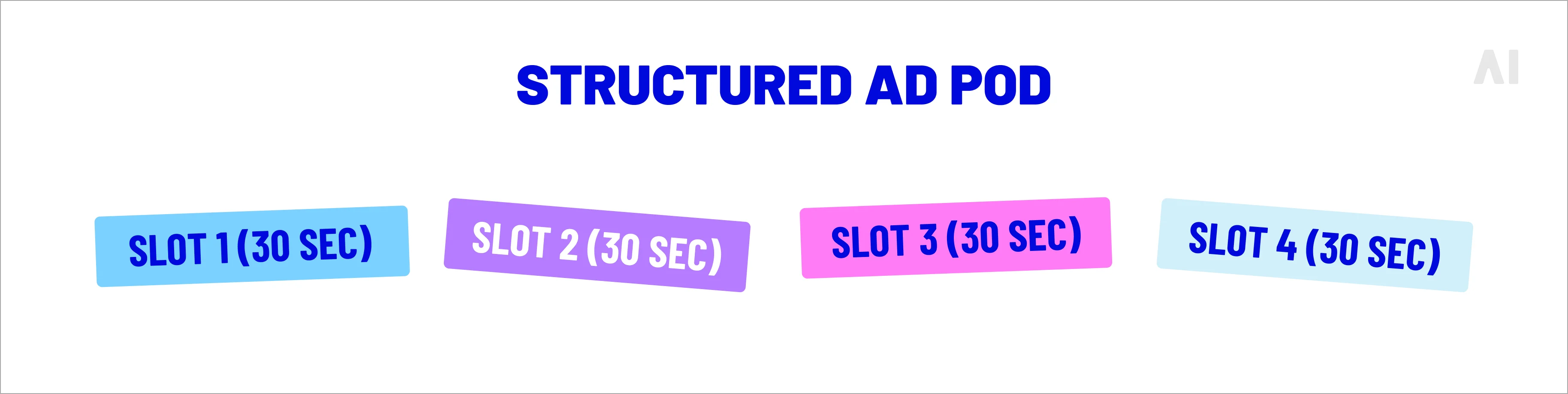 structured ad pod