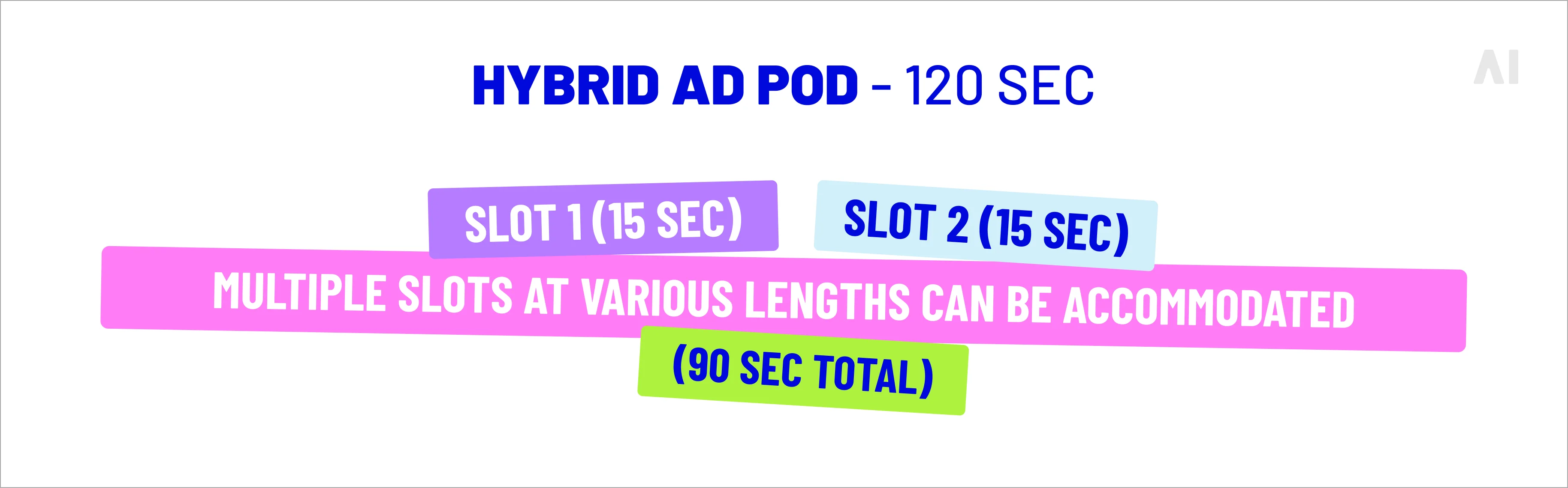 hybrid ad pod