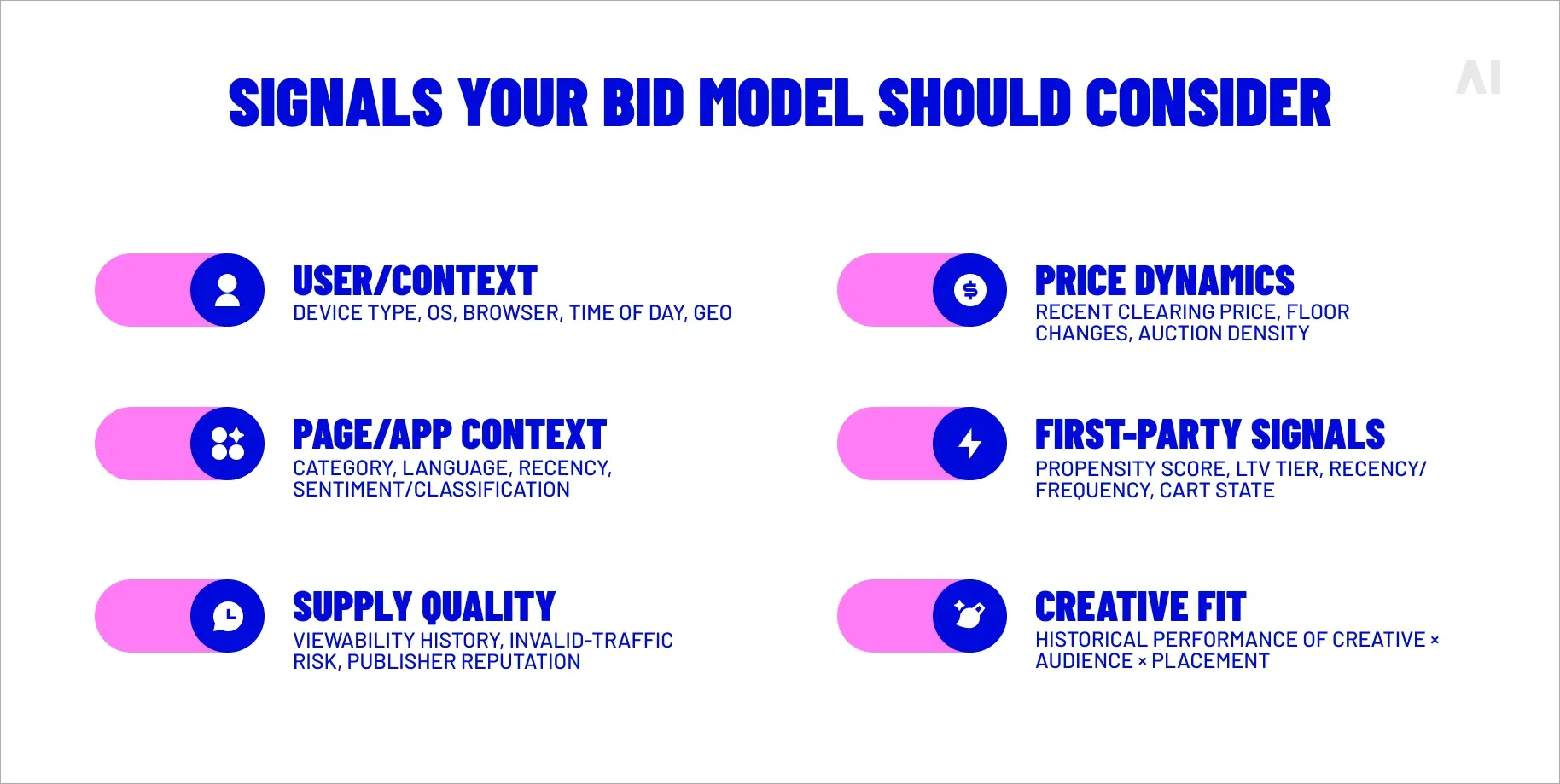 Sigals of bid model to consider