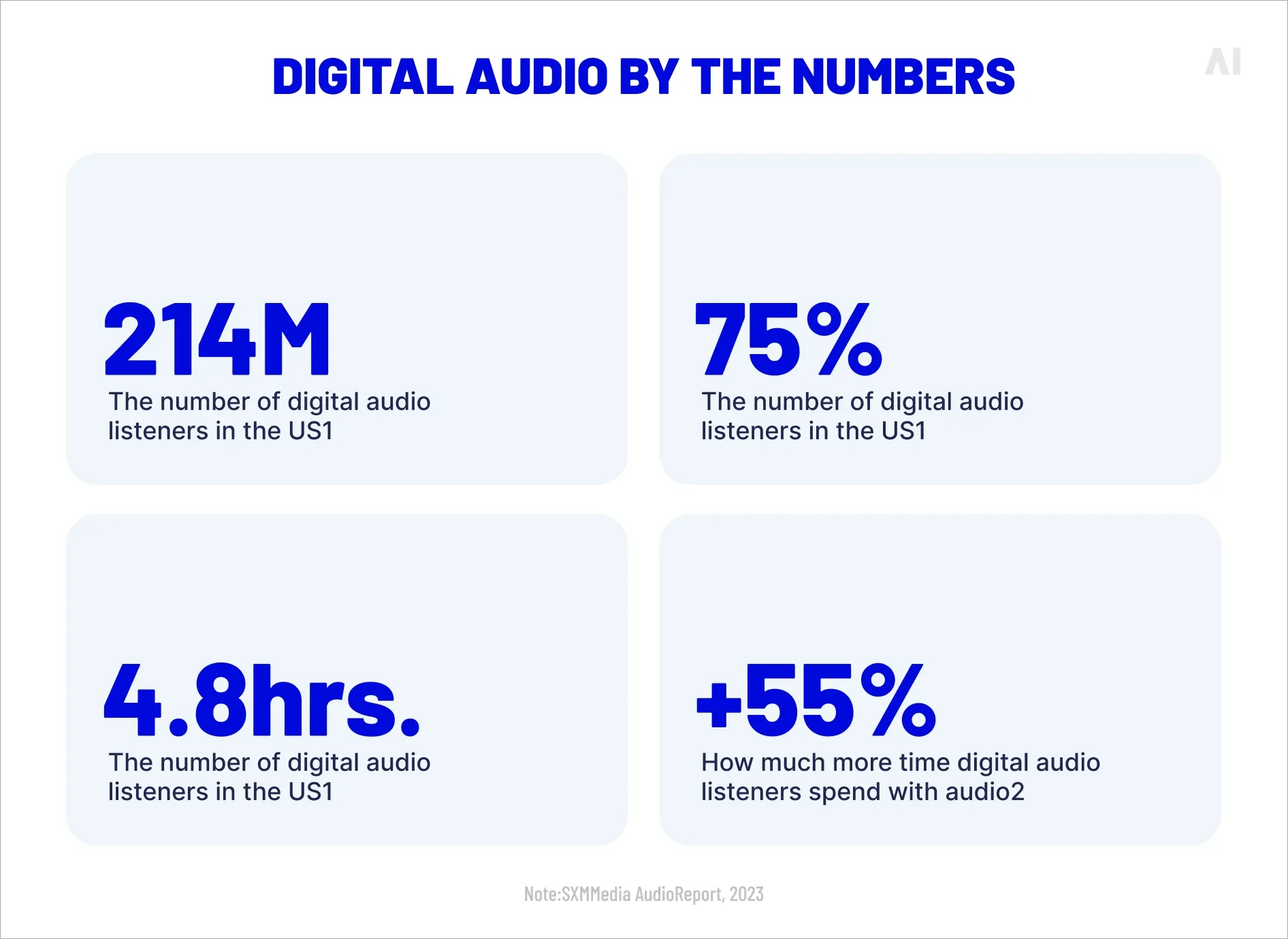 Digital audio by the numbers