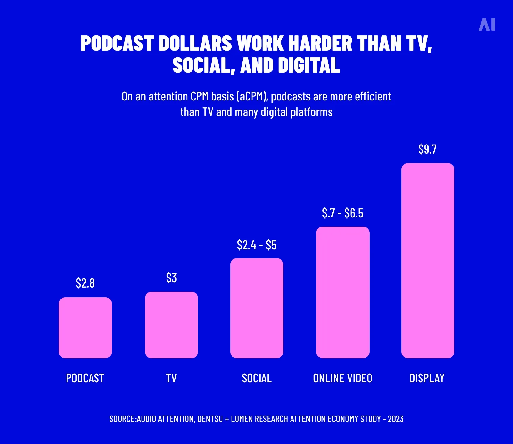 Podcast efficiency