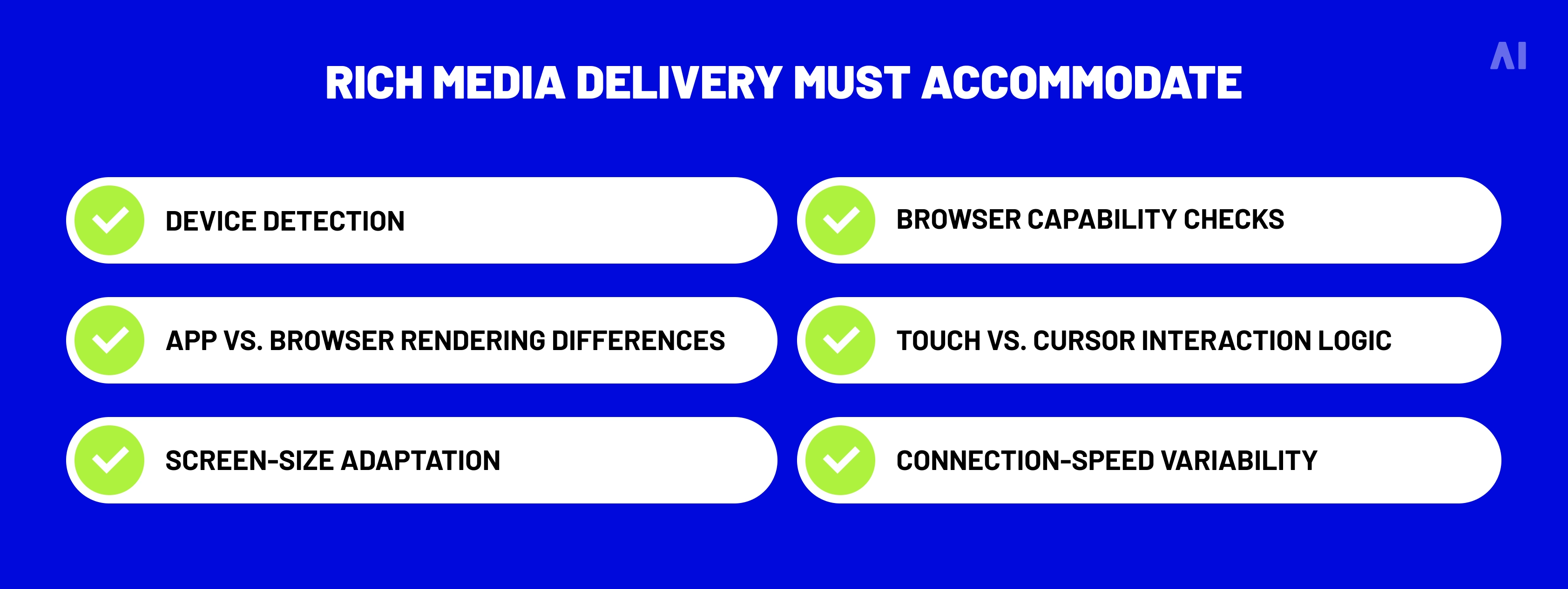 rich media delivery