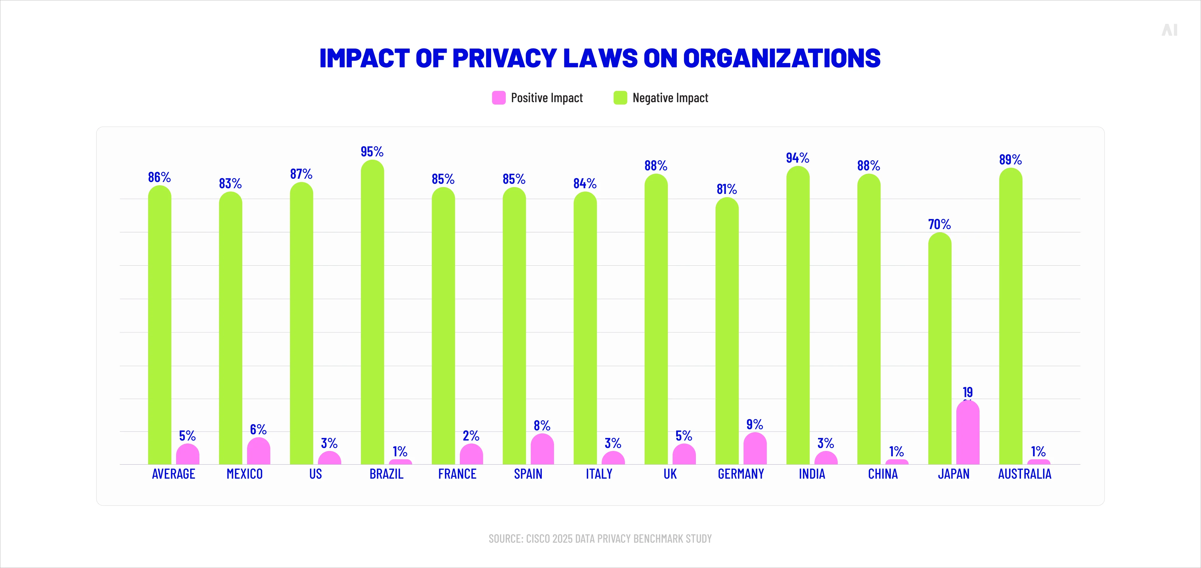 Impact of privacy laws on organizations 