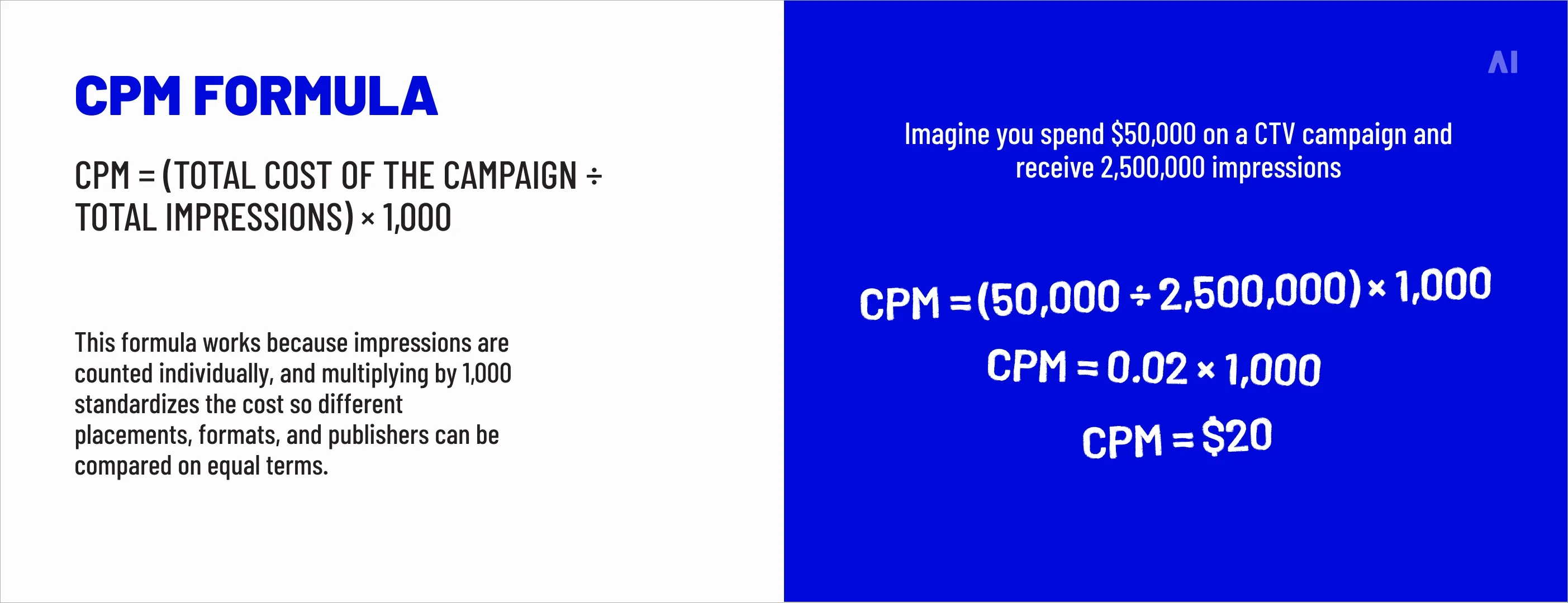 How to calculate CPM: formula and quick example