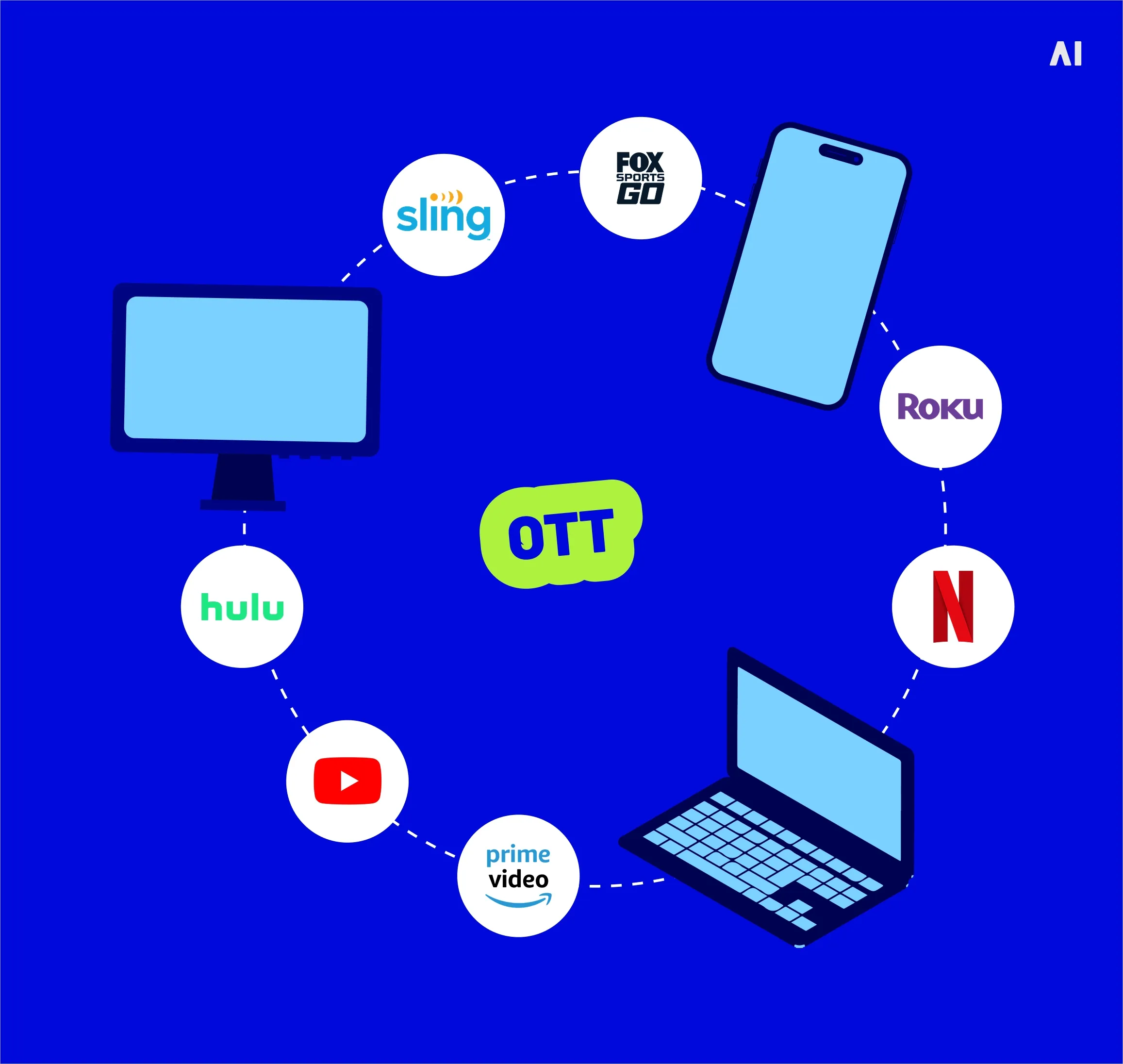 What is OTT