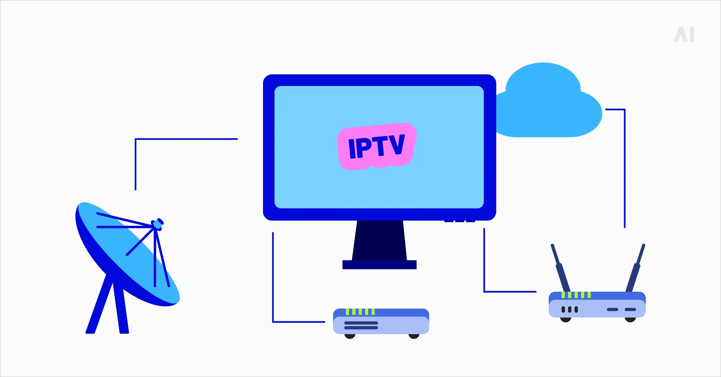 What is IPTV