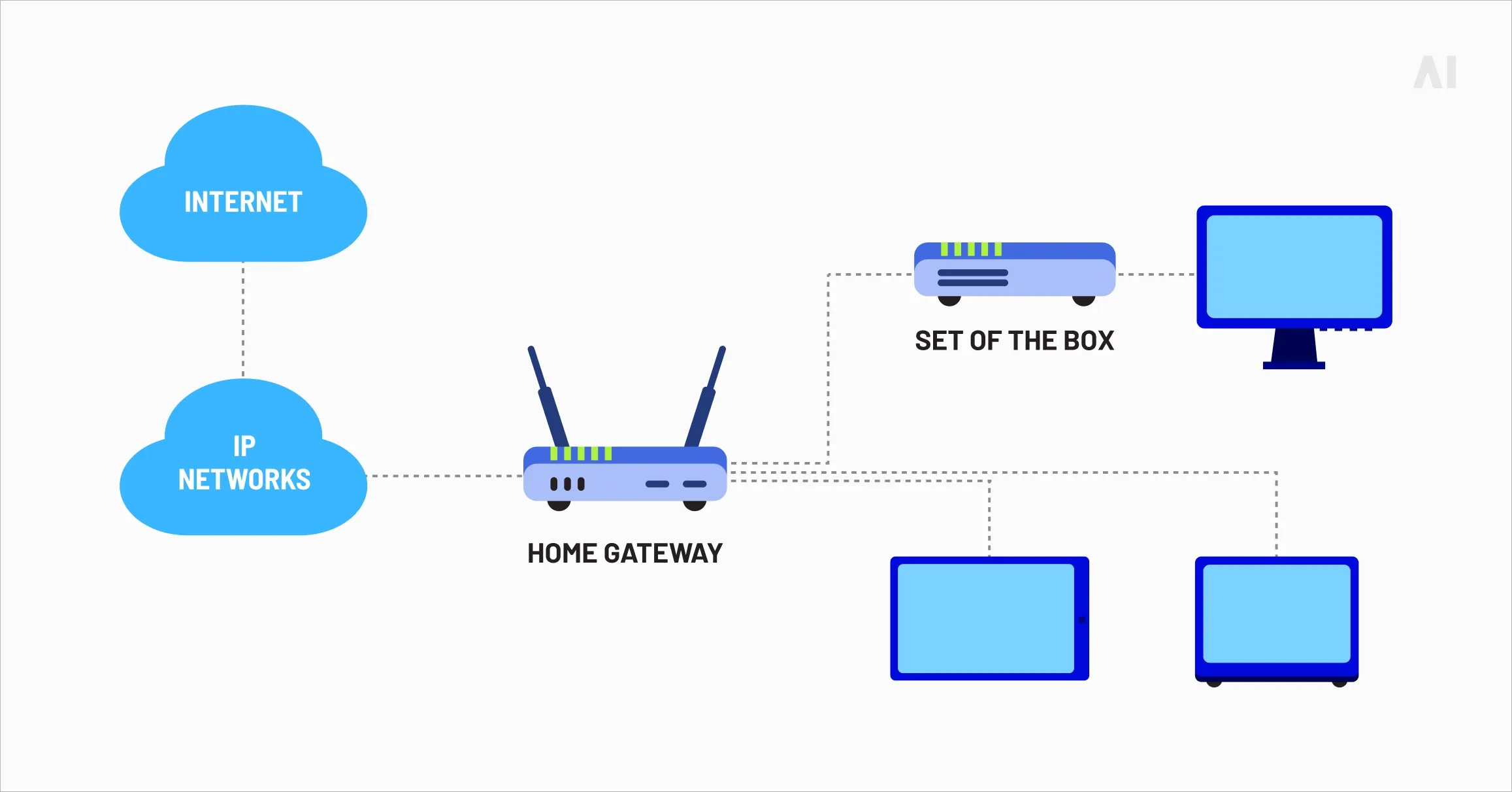 How IPTV works