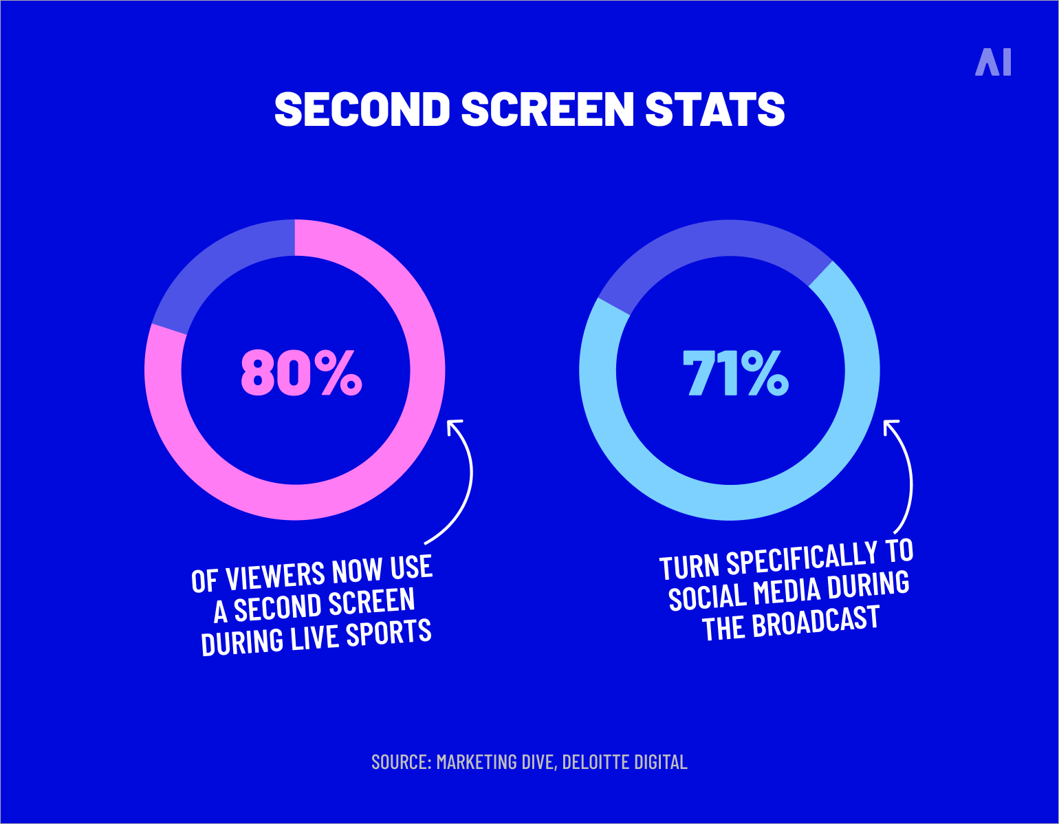 Second screen stats