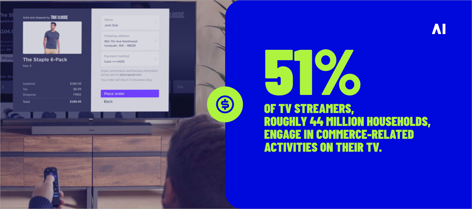 51% of TV streamers engage in commerce-related activity on TV