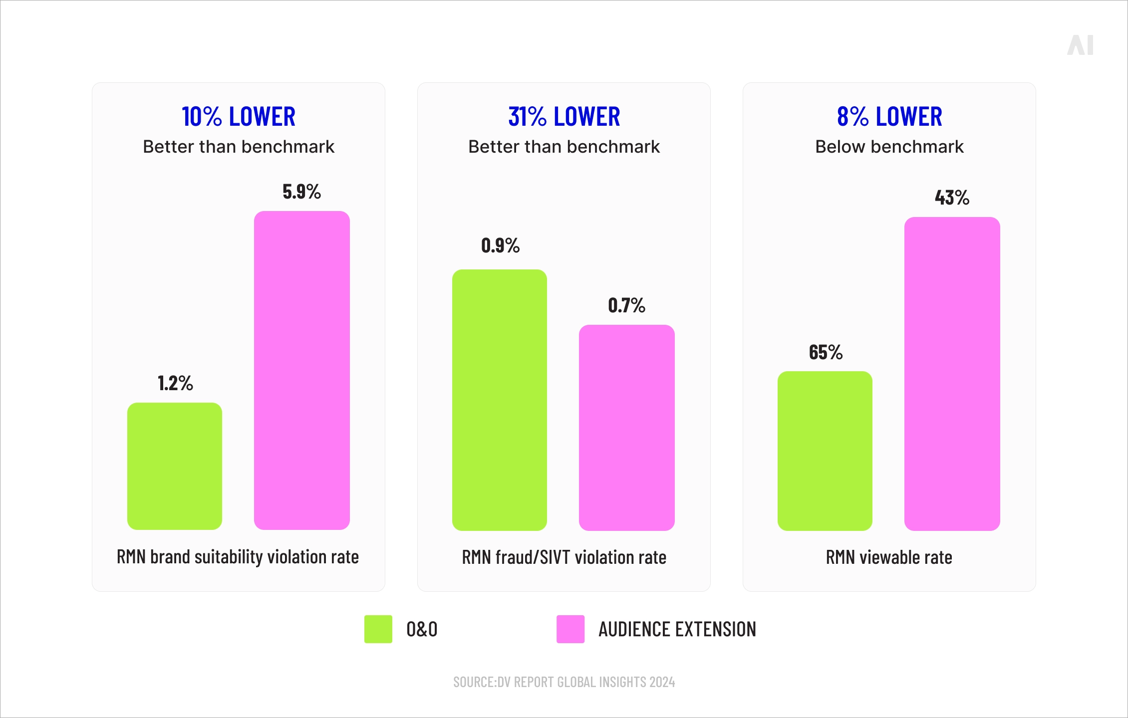 Retail media quality snapshot