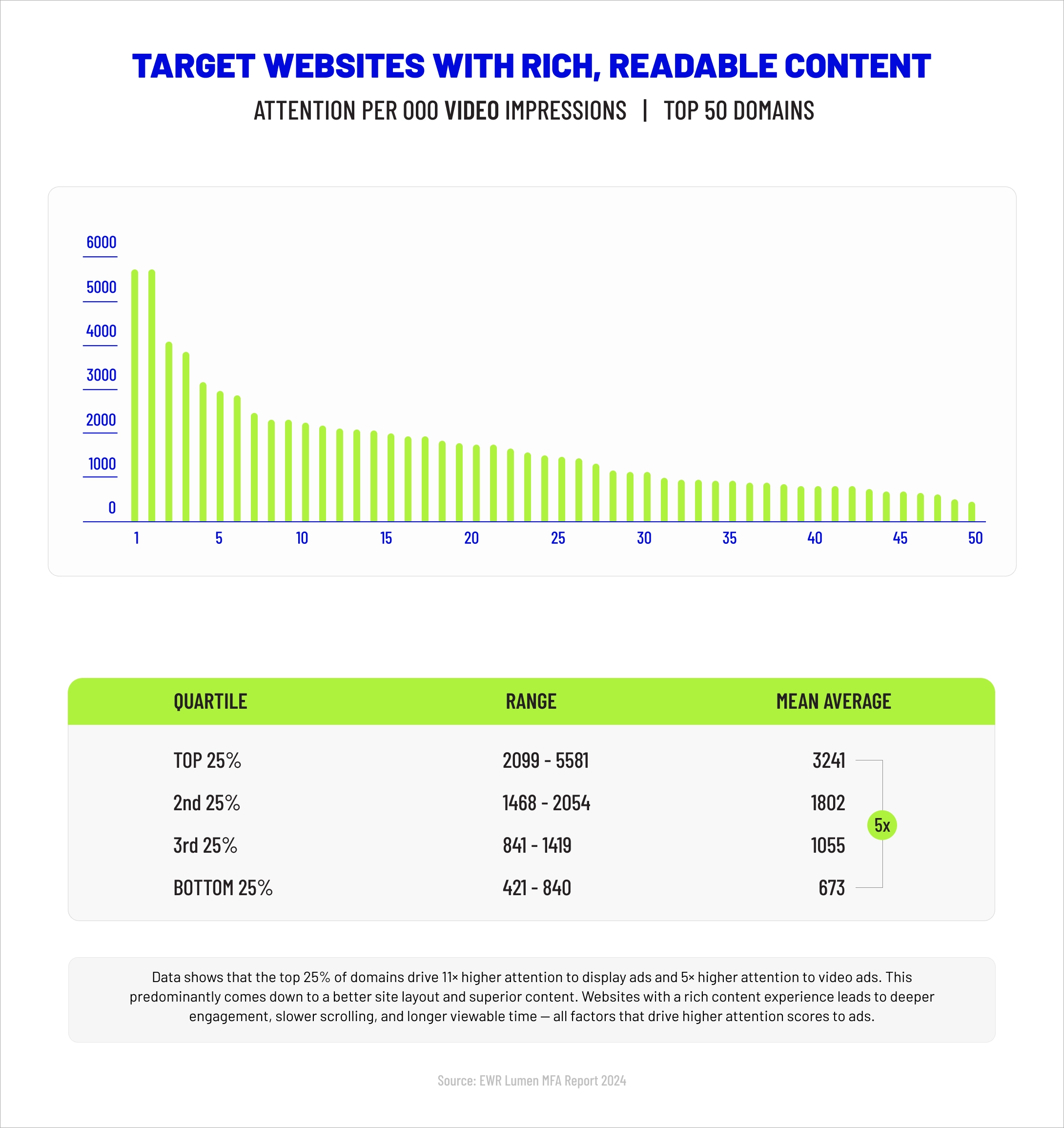 target websites with readable content