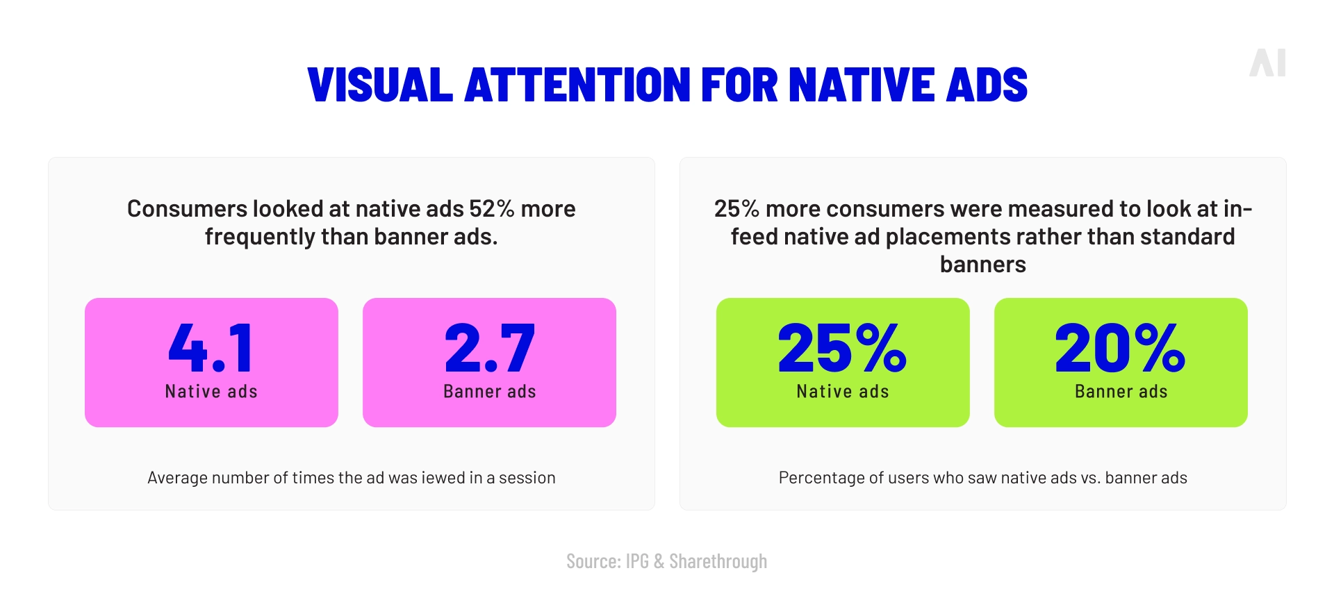 Visual attention for native ads
