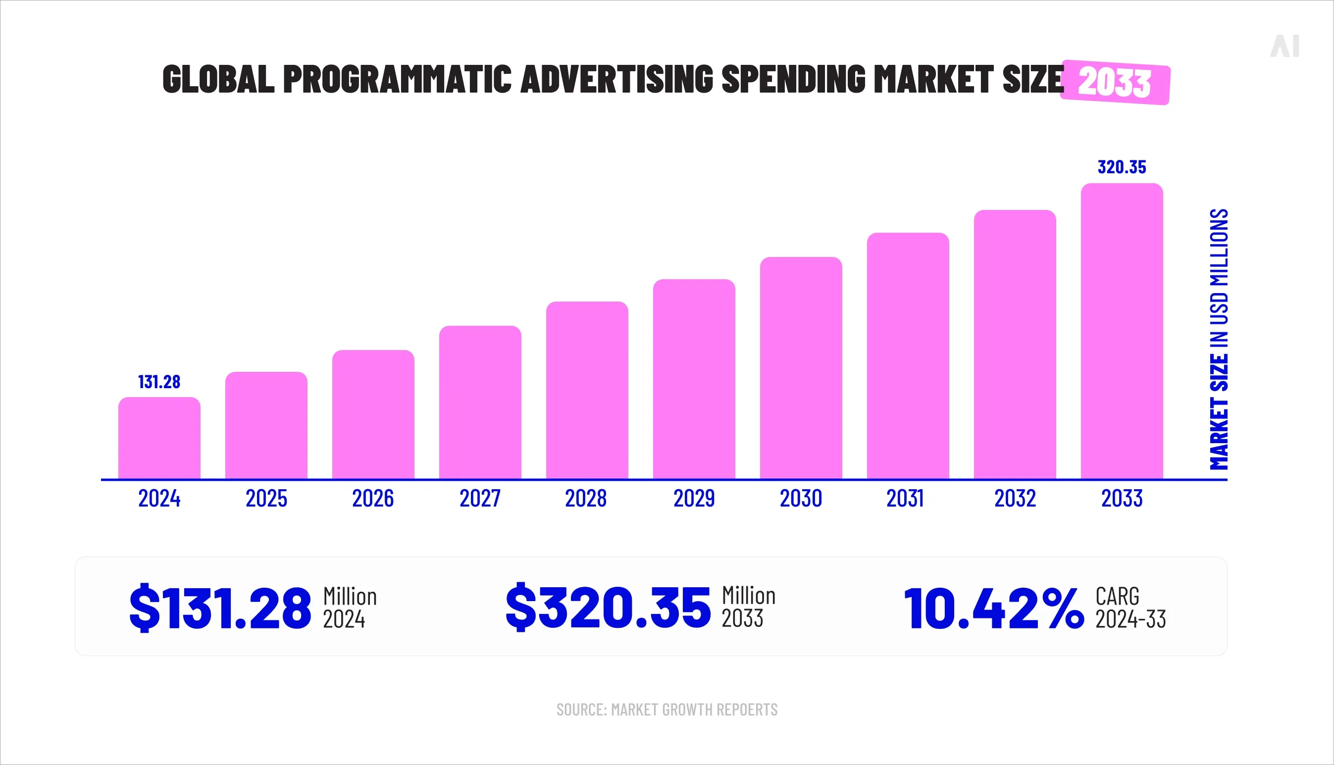 gbalmmatic advertising spending market size