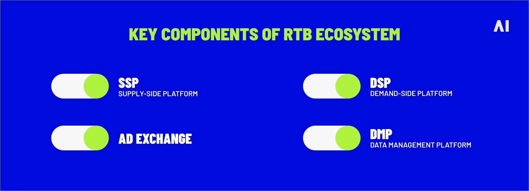 Key components of RTB ecosystem