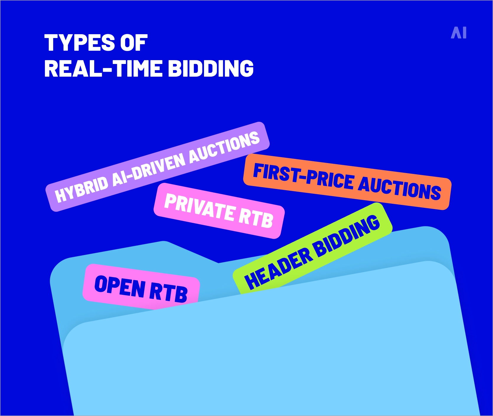 Types of real-time bidding