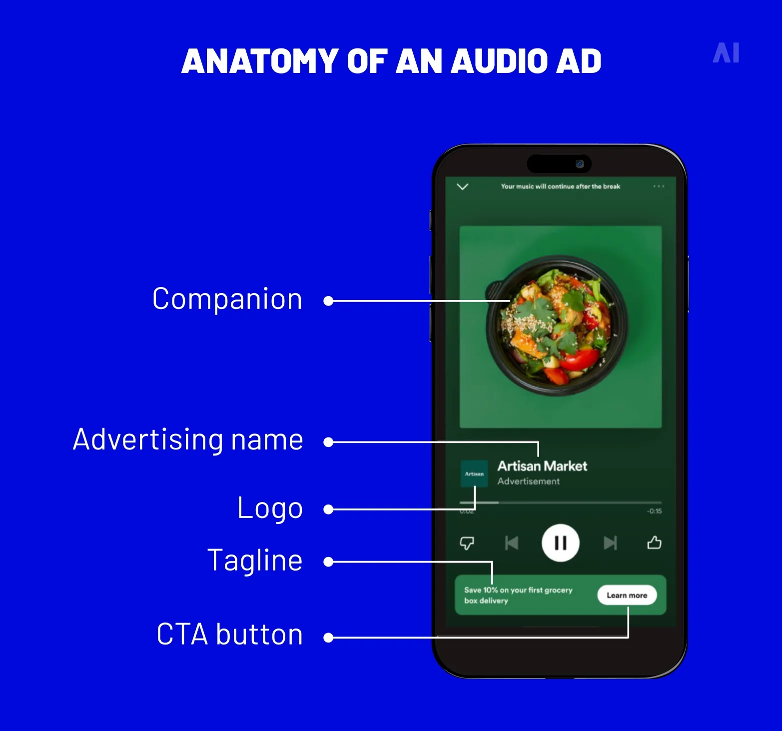 the classic digital audio spots