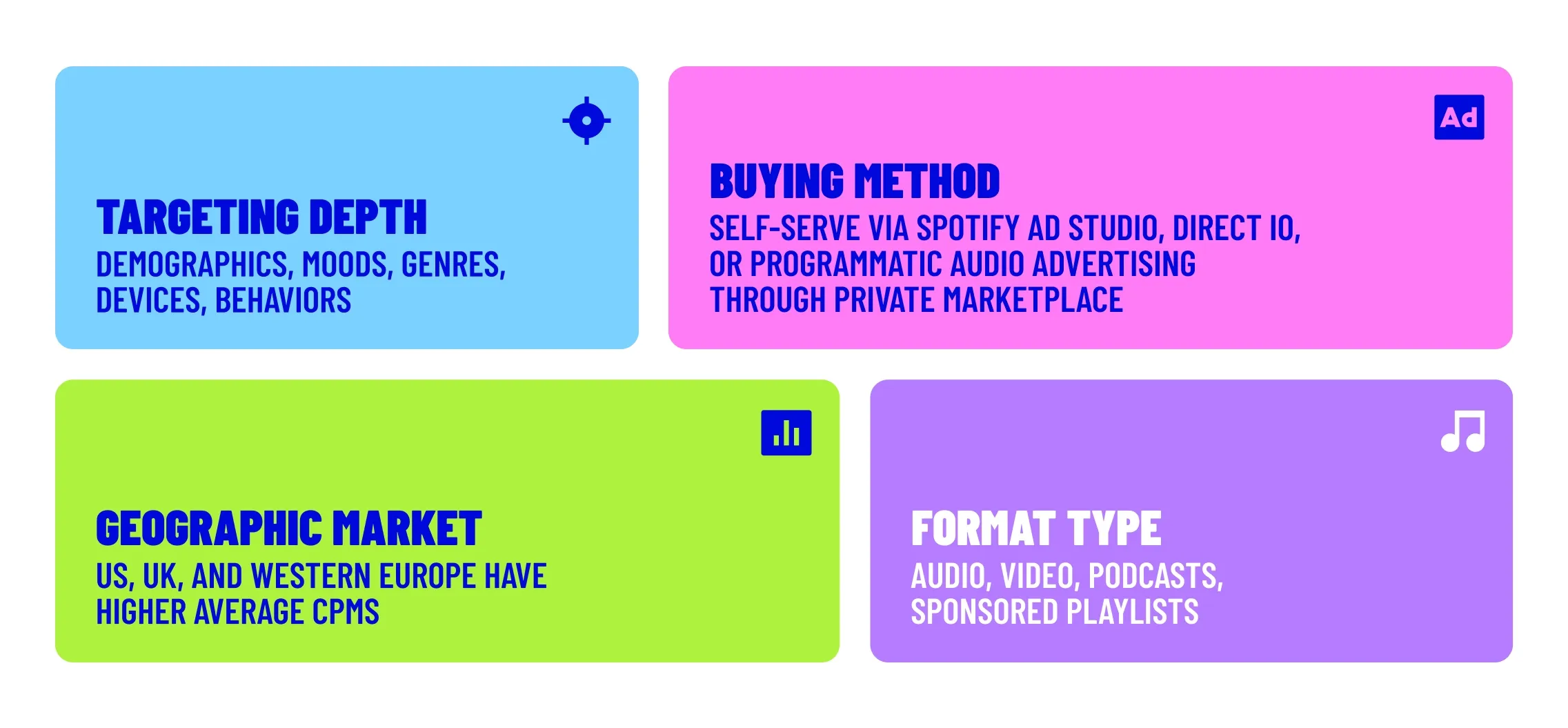 How Spotify ad targeting works