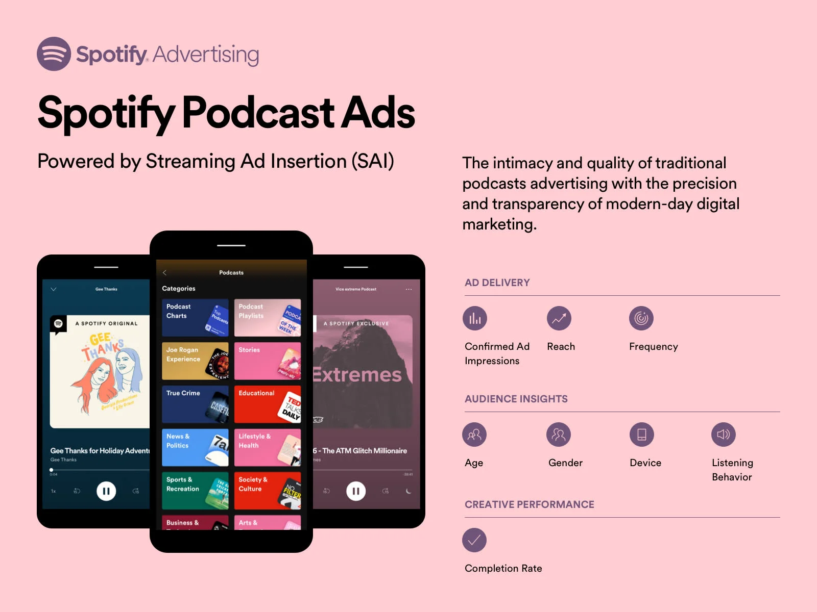 Spotify podcastads powered by Streaming Ad Insertion SAI