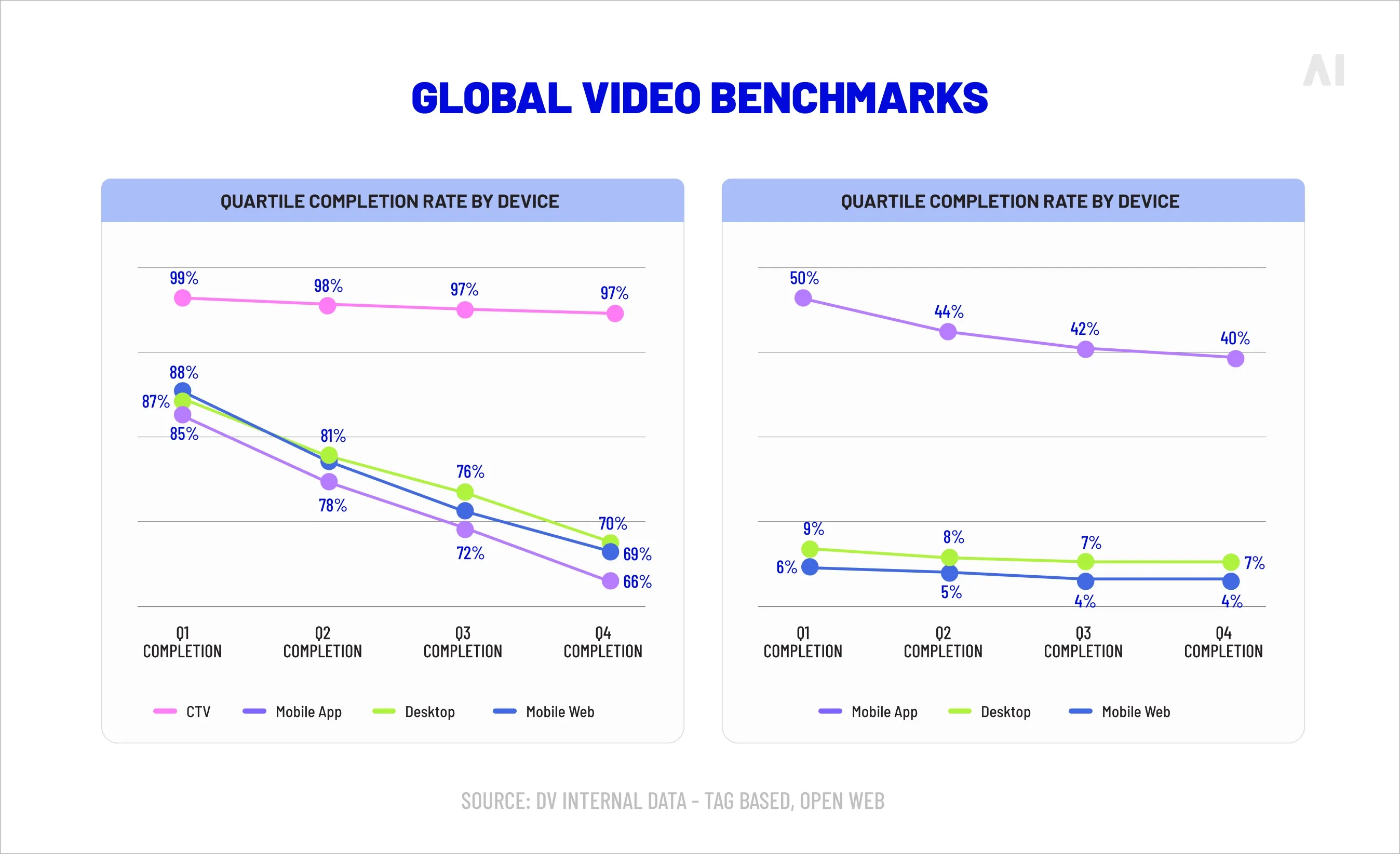 global video benchmarks
