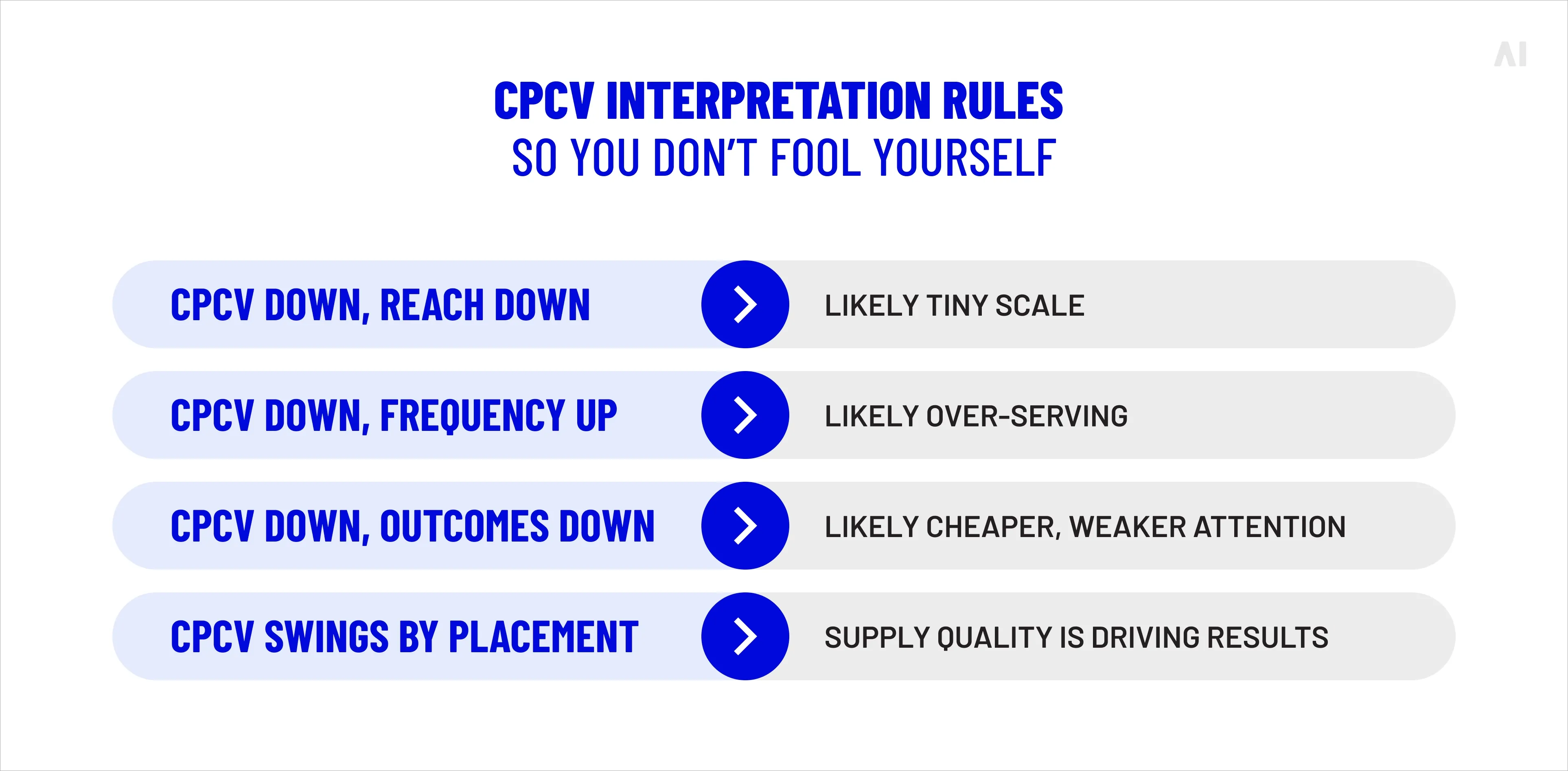 CPCV interpretation rules