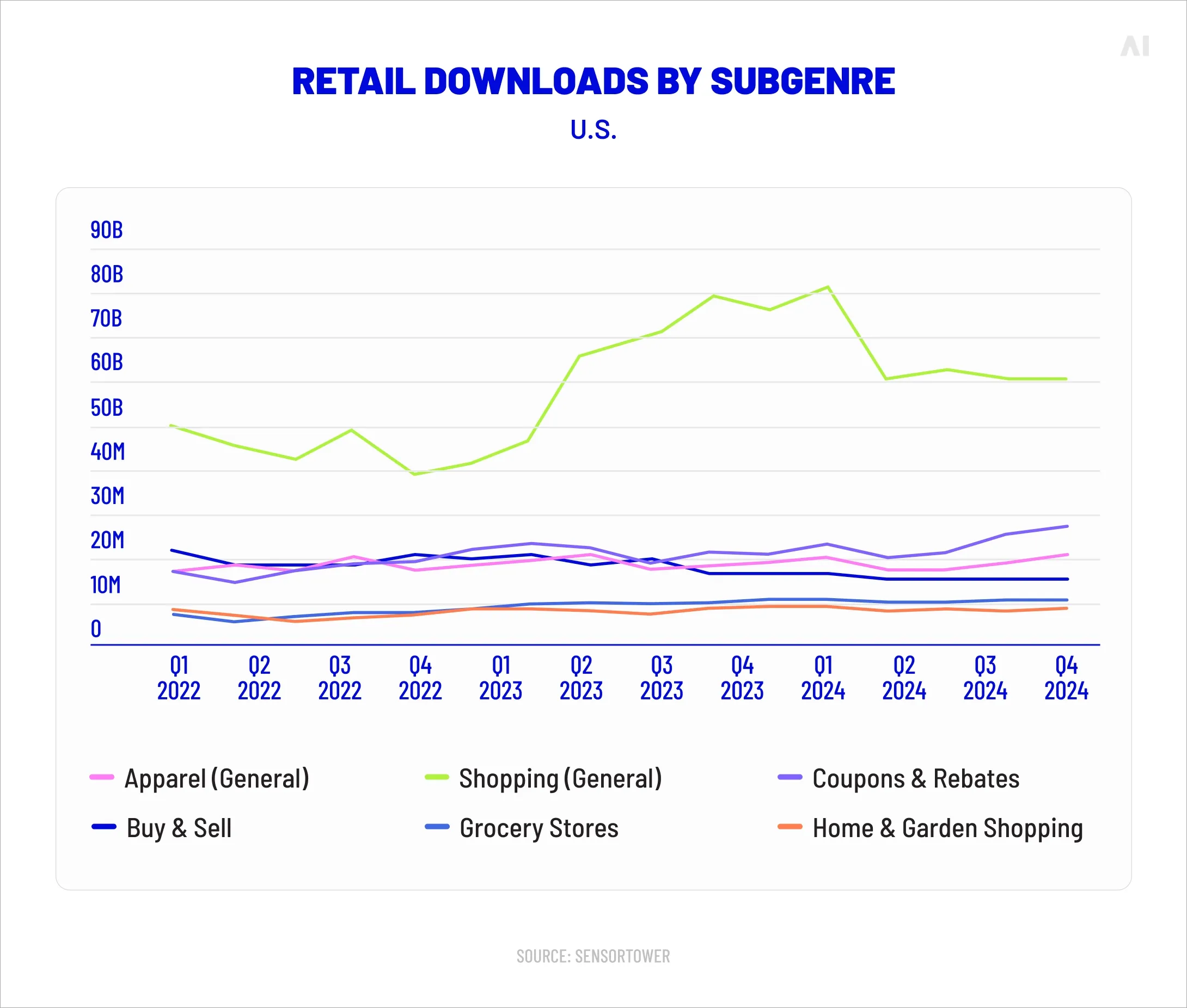 Retail downloads by subgenre