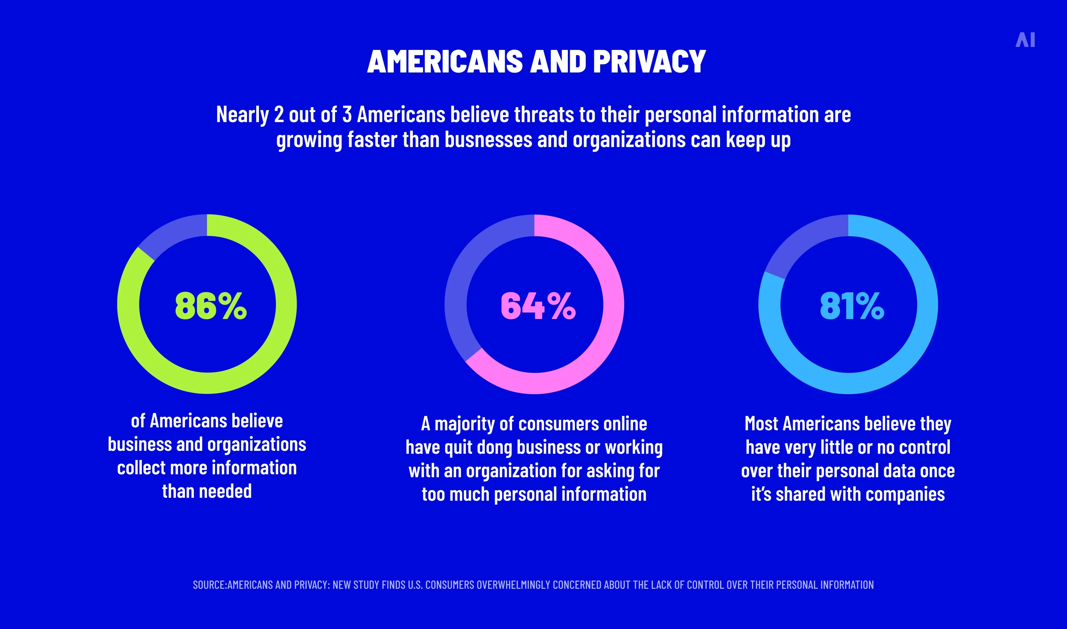 Americans and privacy