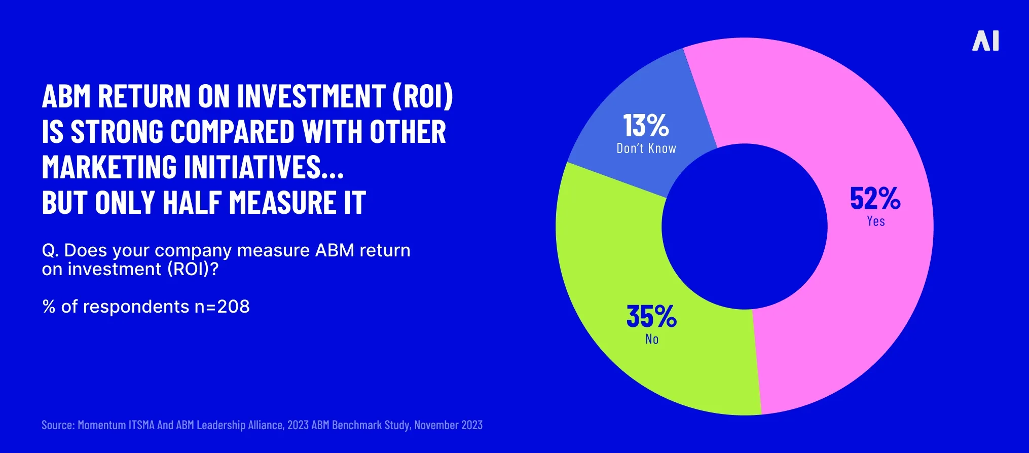 ABM’s ROI vs traditional marketing initiatives