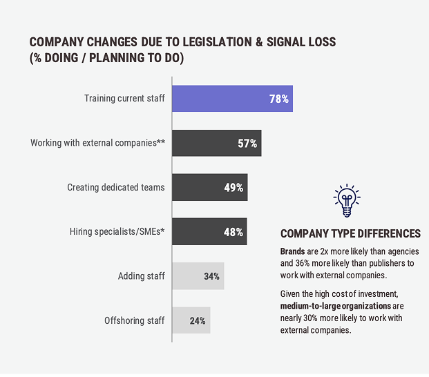 Company changes due to signal loss