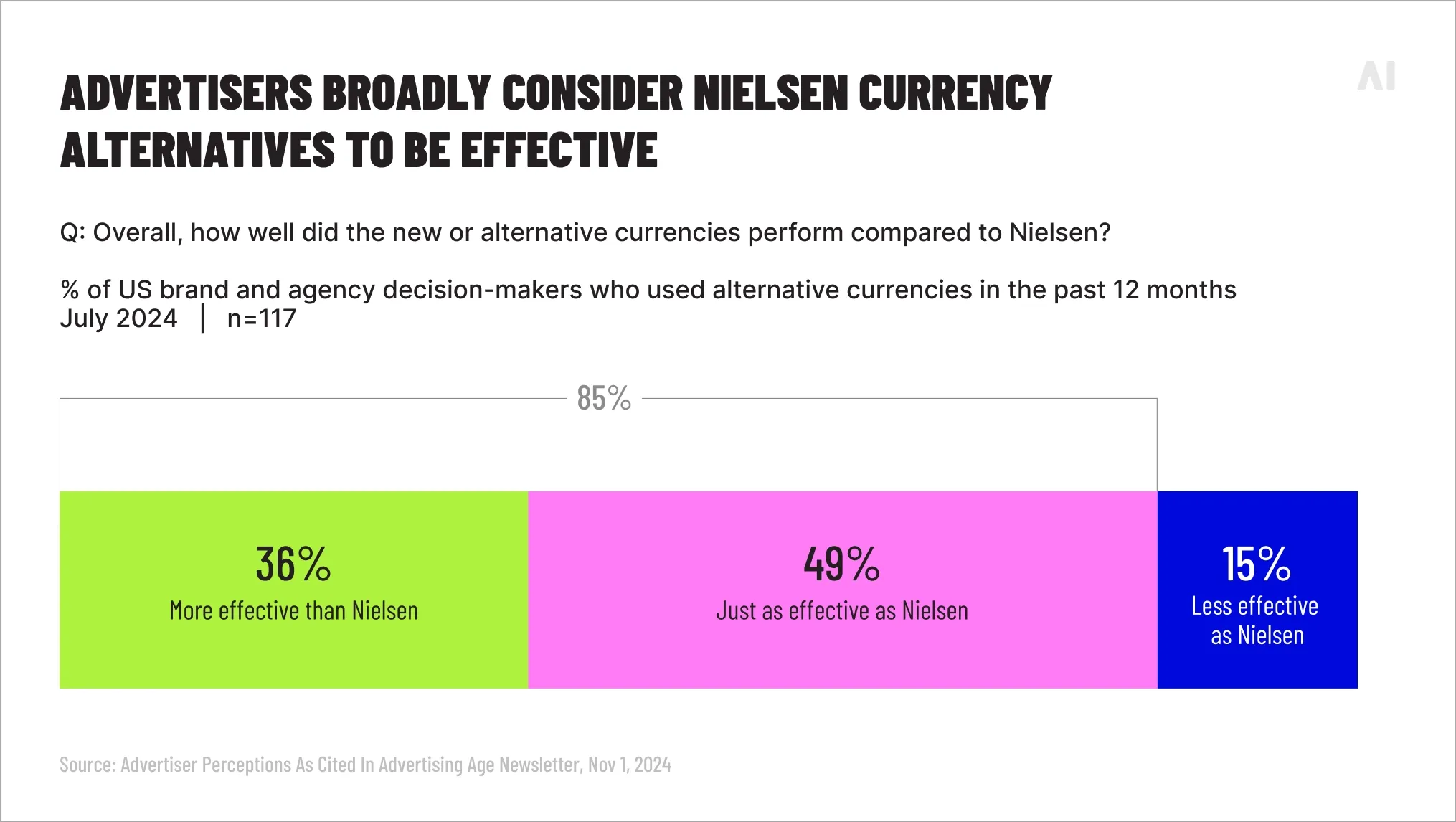 Nielsen and alternative currencies