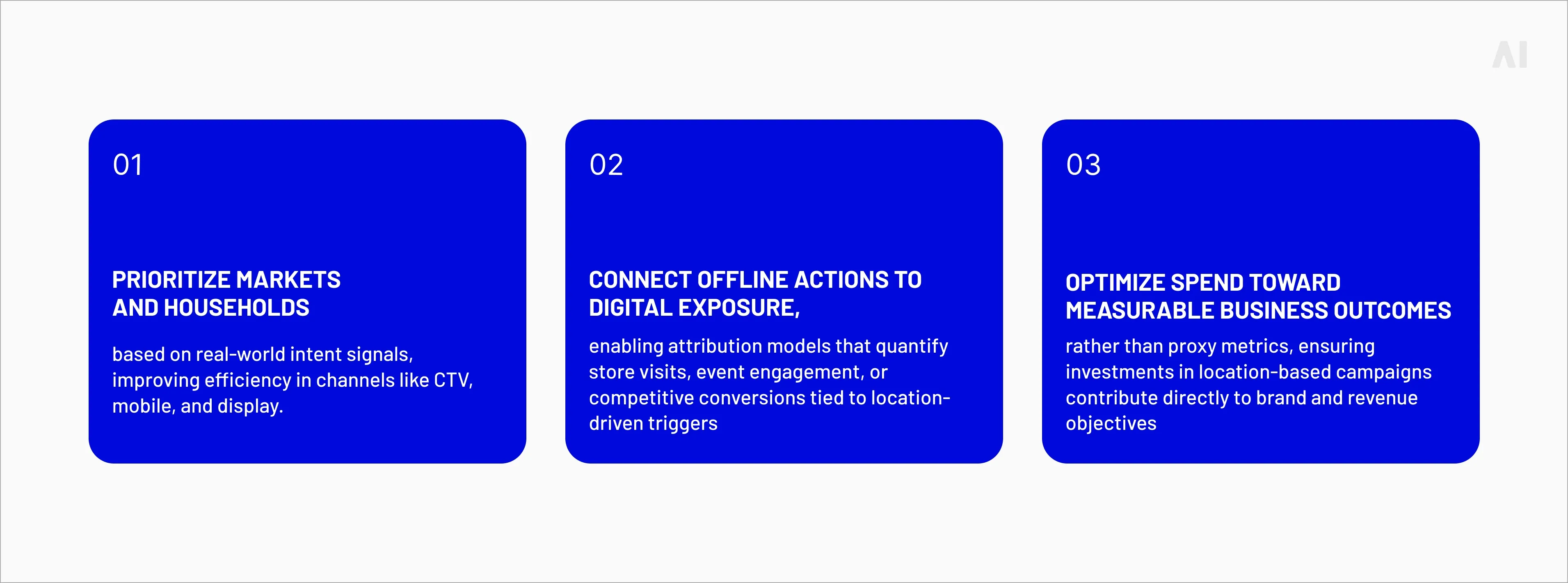 By integrating physical-world data with AI intelligence, AI Digital helps marketers