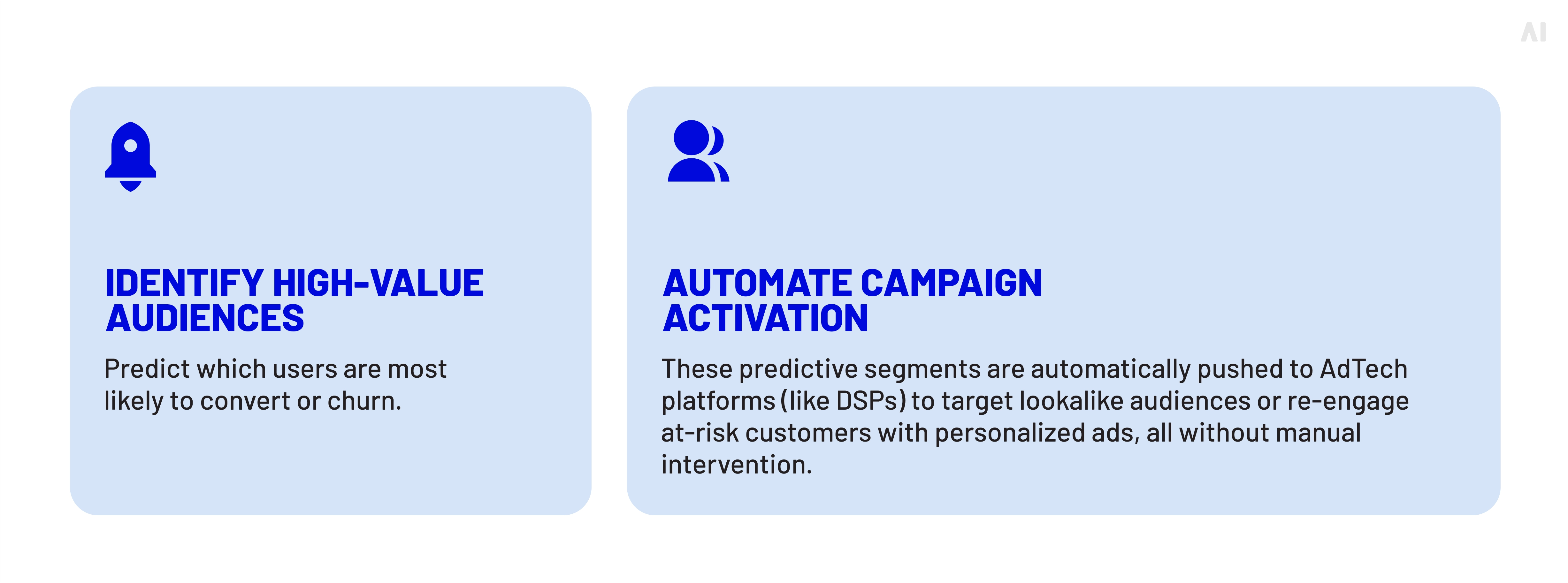 role of AI in predictive analytics and automation