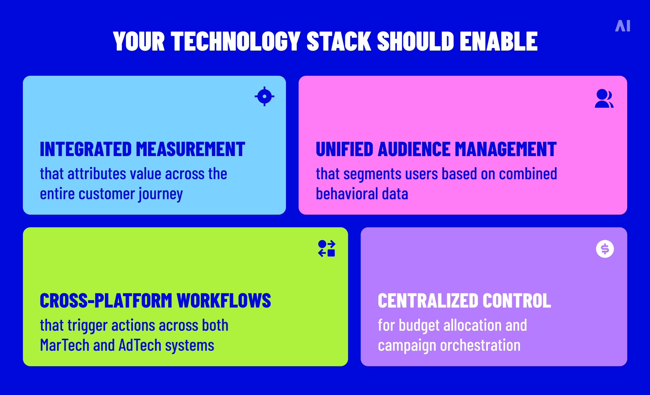Choose Interoperable Technologies