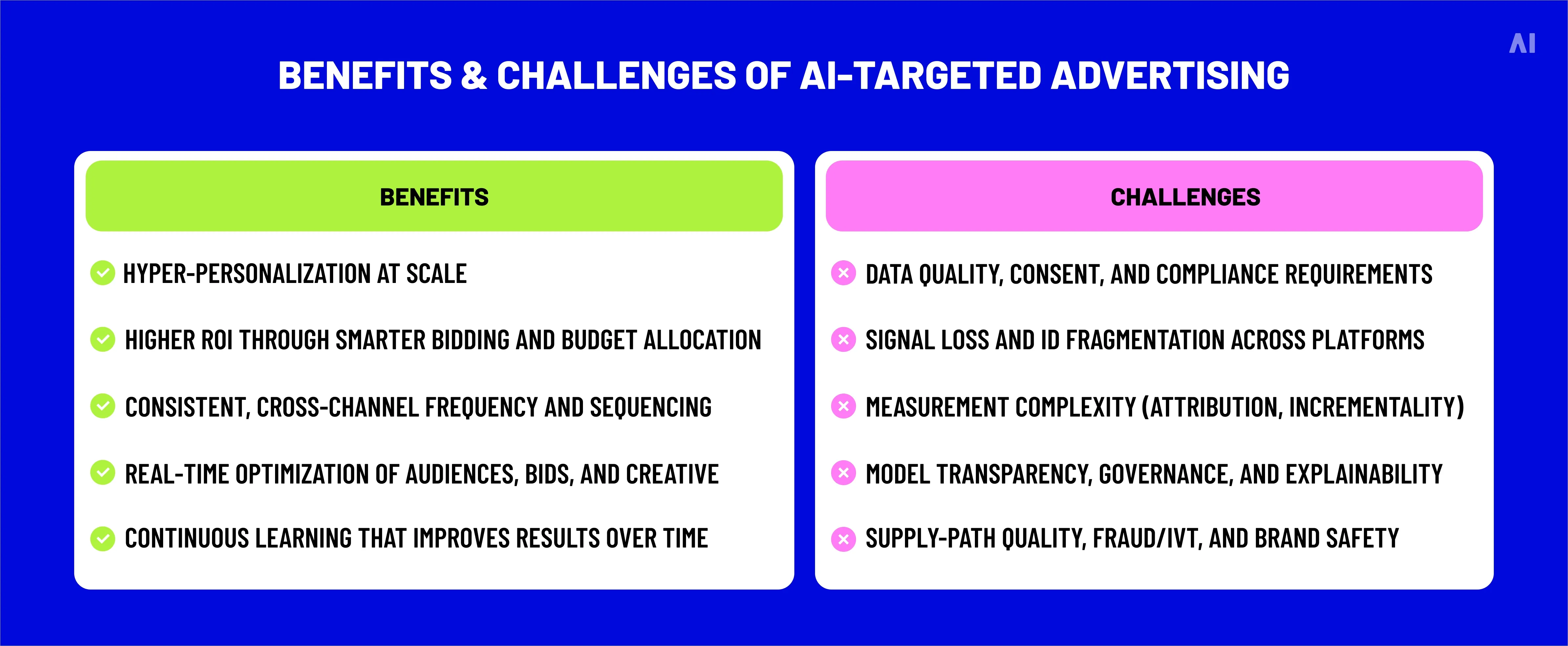 Benefits & Challenges o AI-targeted advertiing