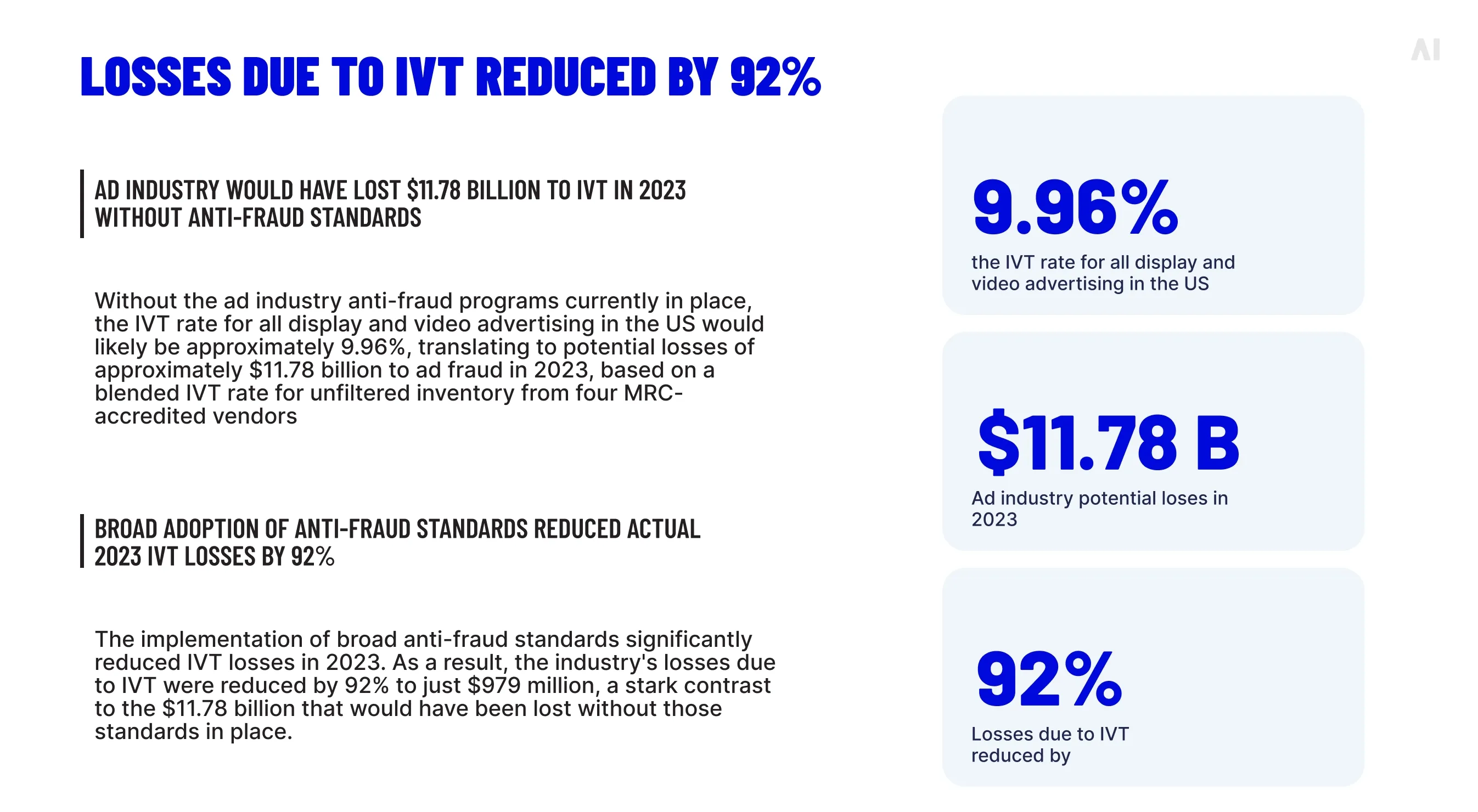 lossesdue to IVT reduced by 92%