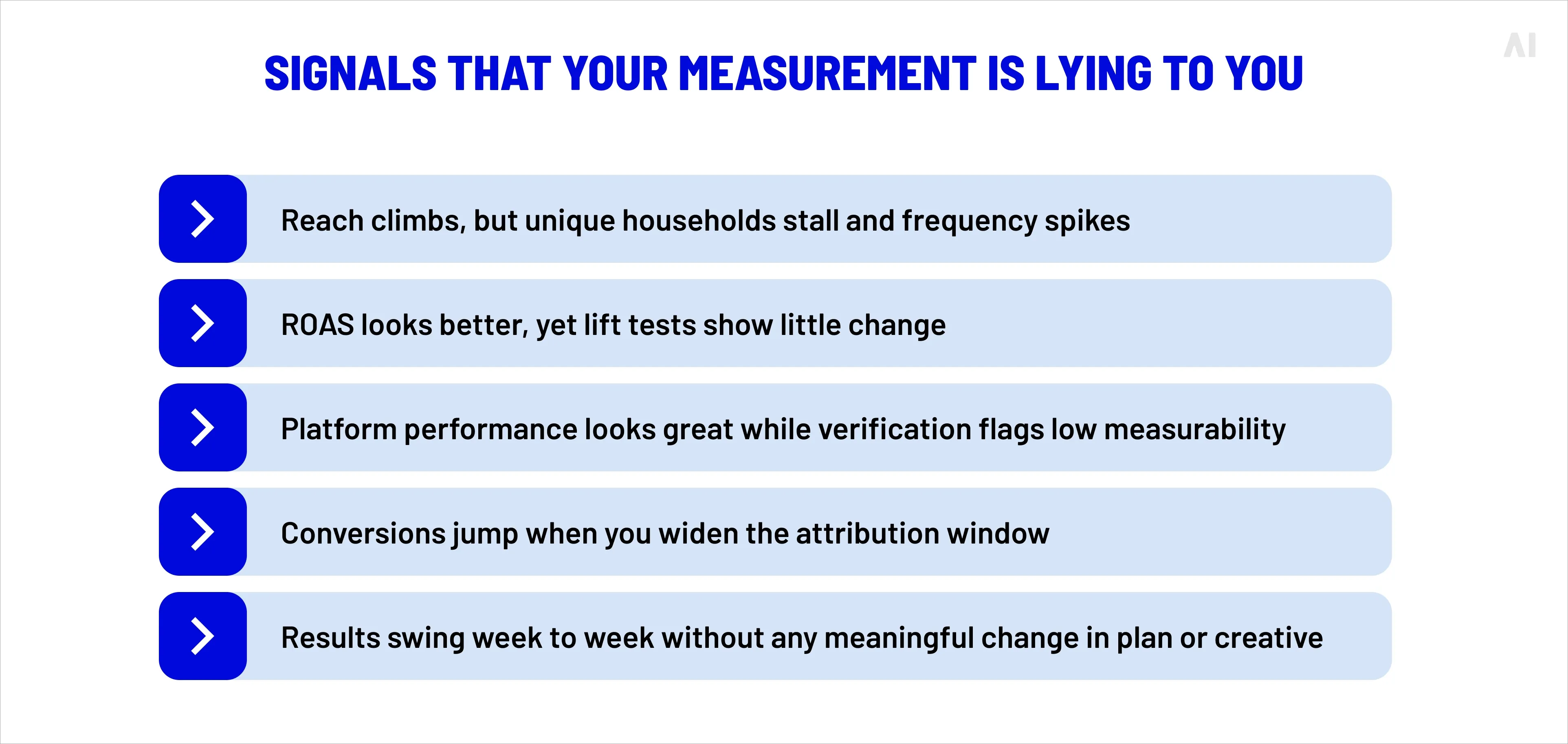 signals that your measurement is luing to you