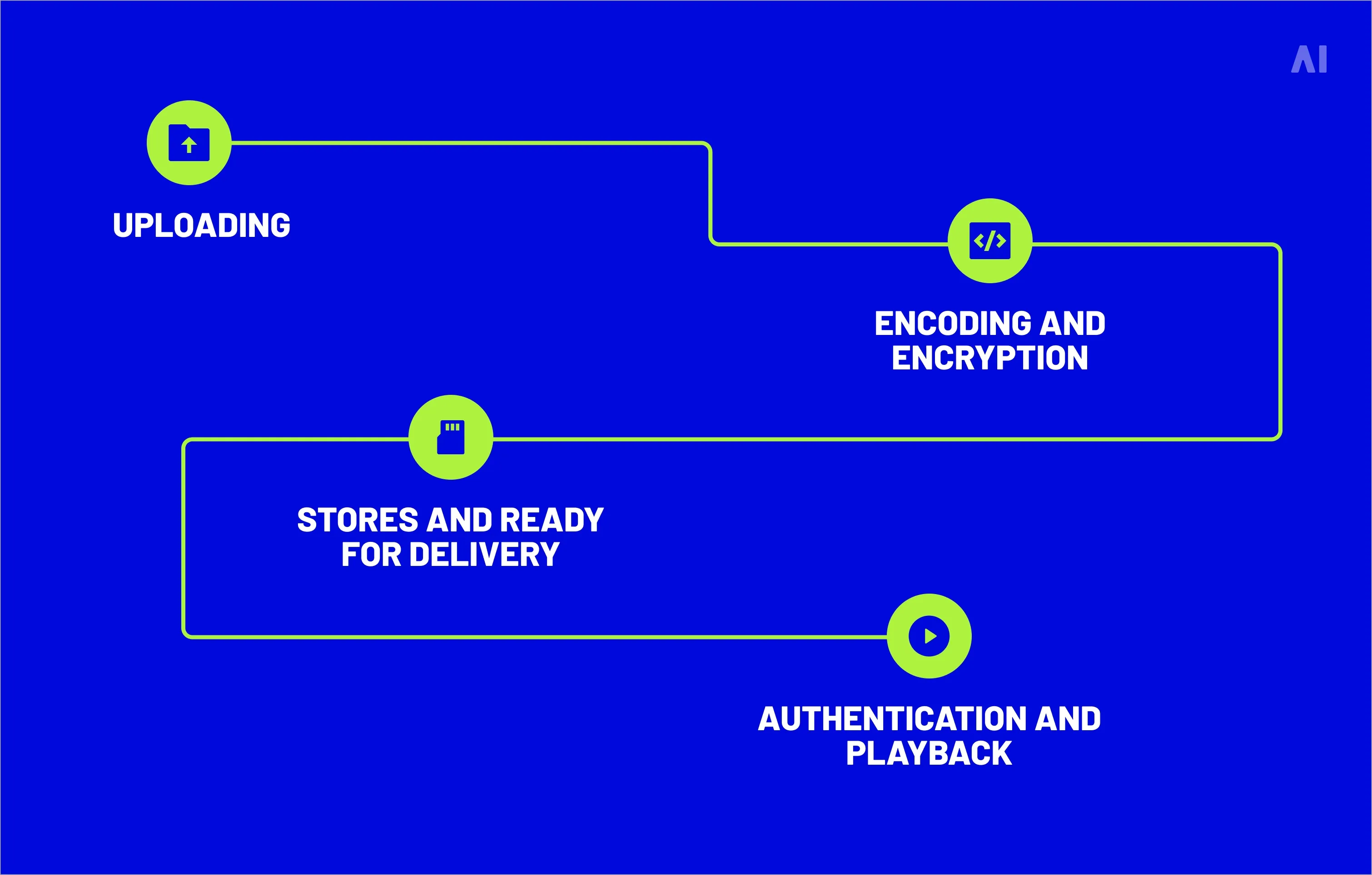 Why advertisers care about DRM
