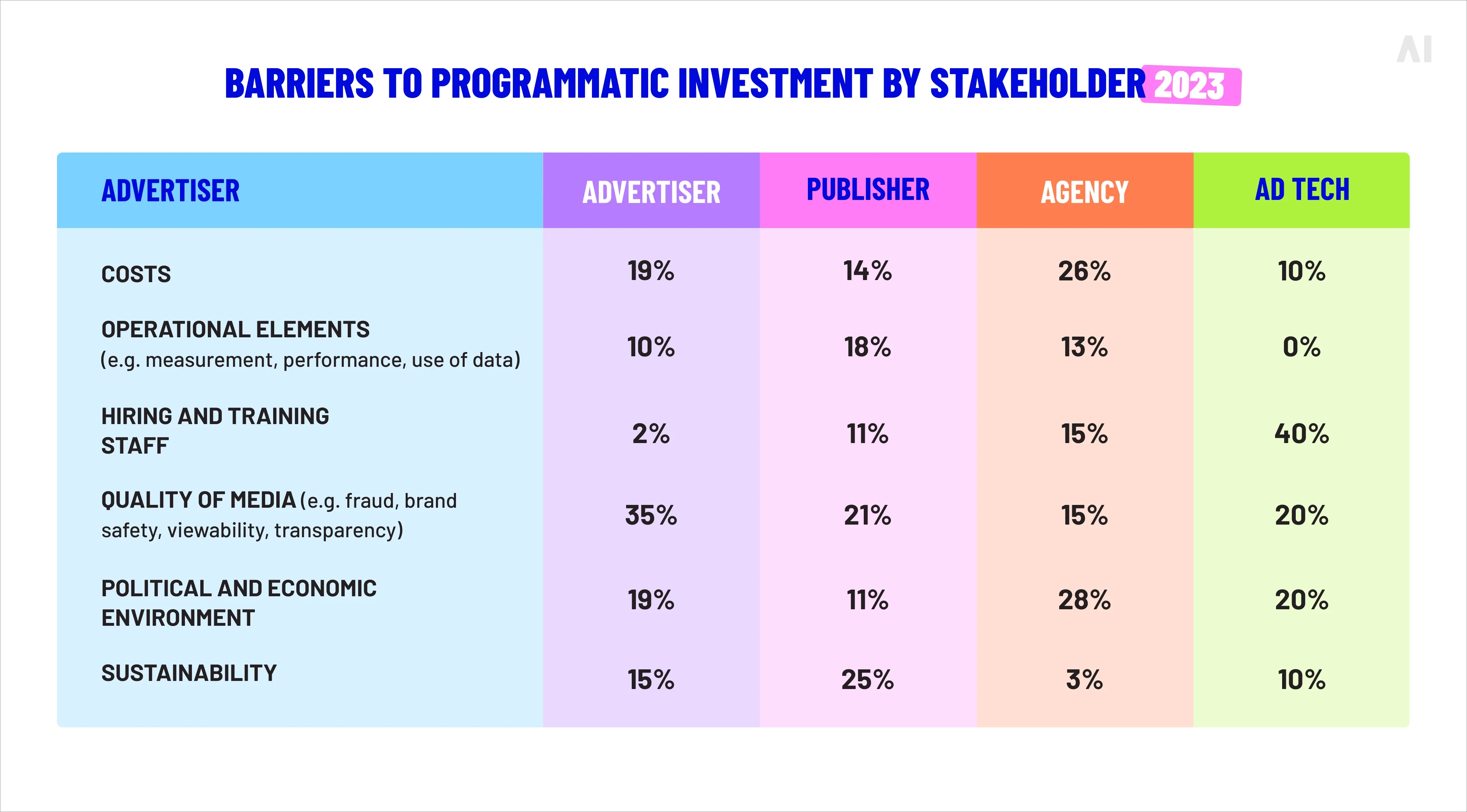 barriers of adopting programmatic