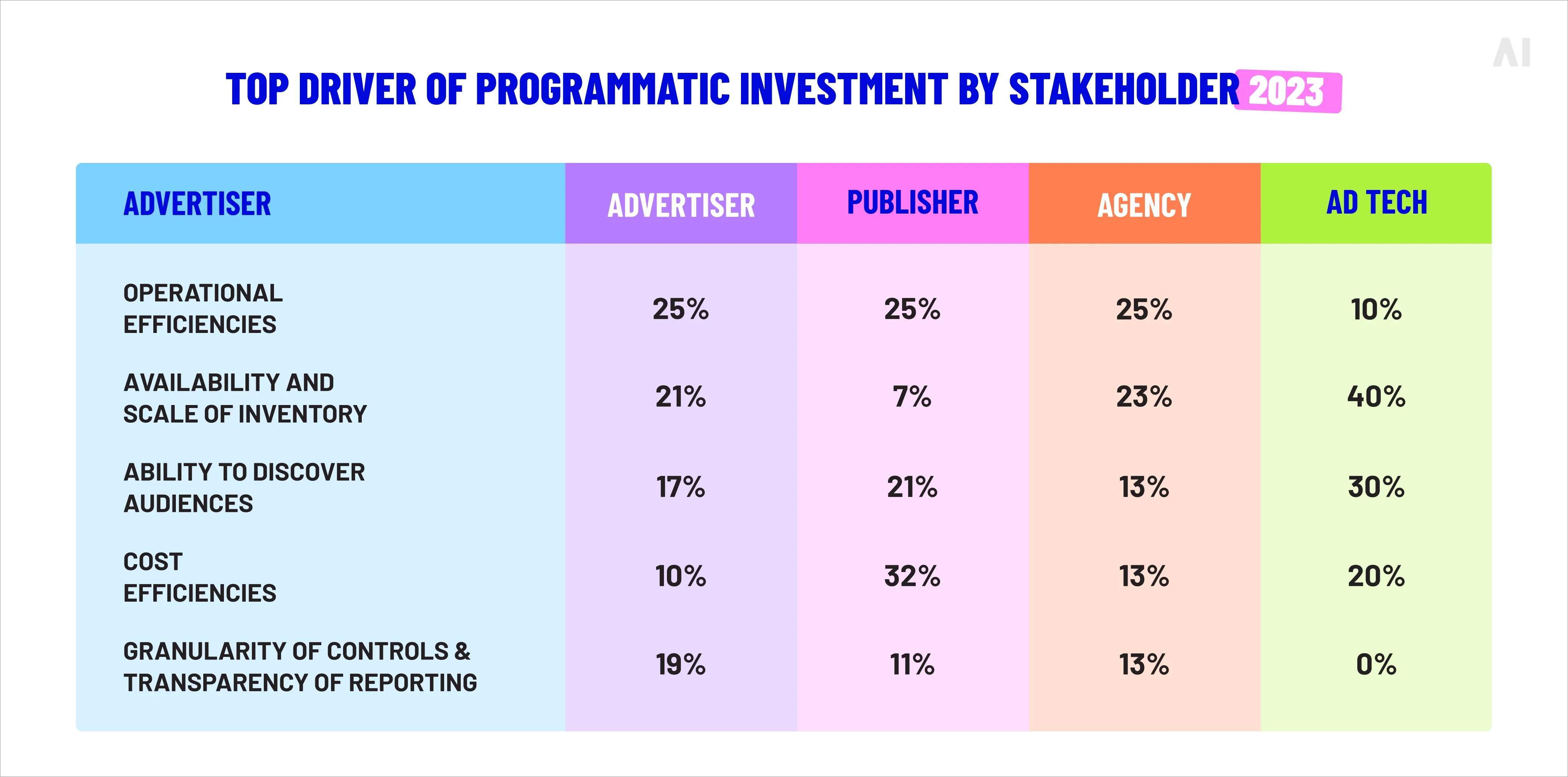 Drivers of adopting programmatic