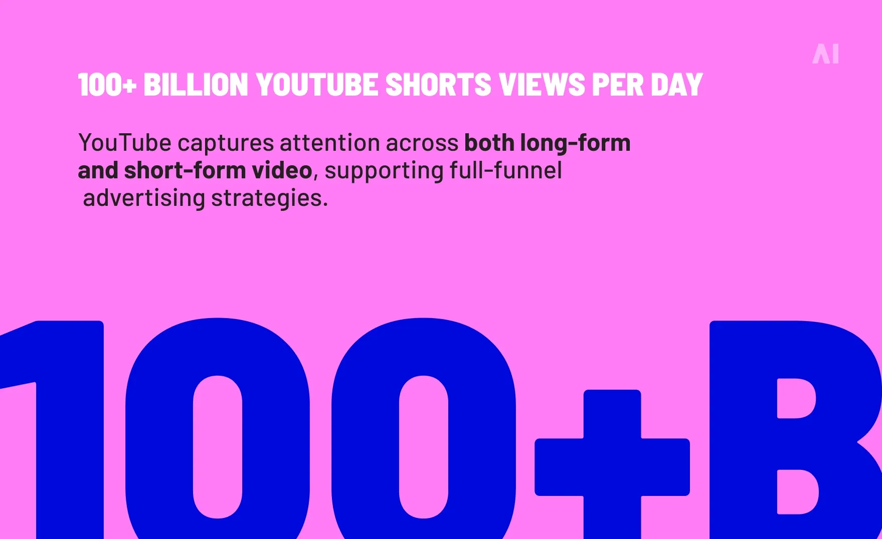 Youtube shorts views per day