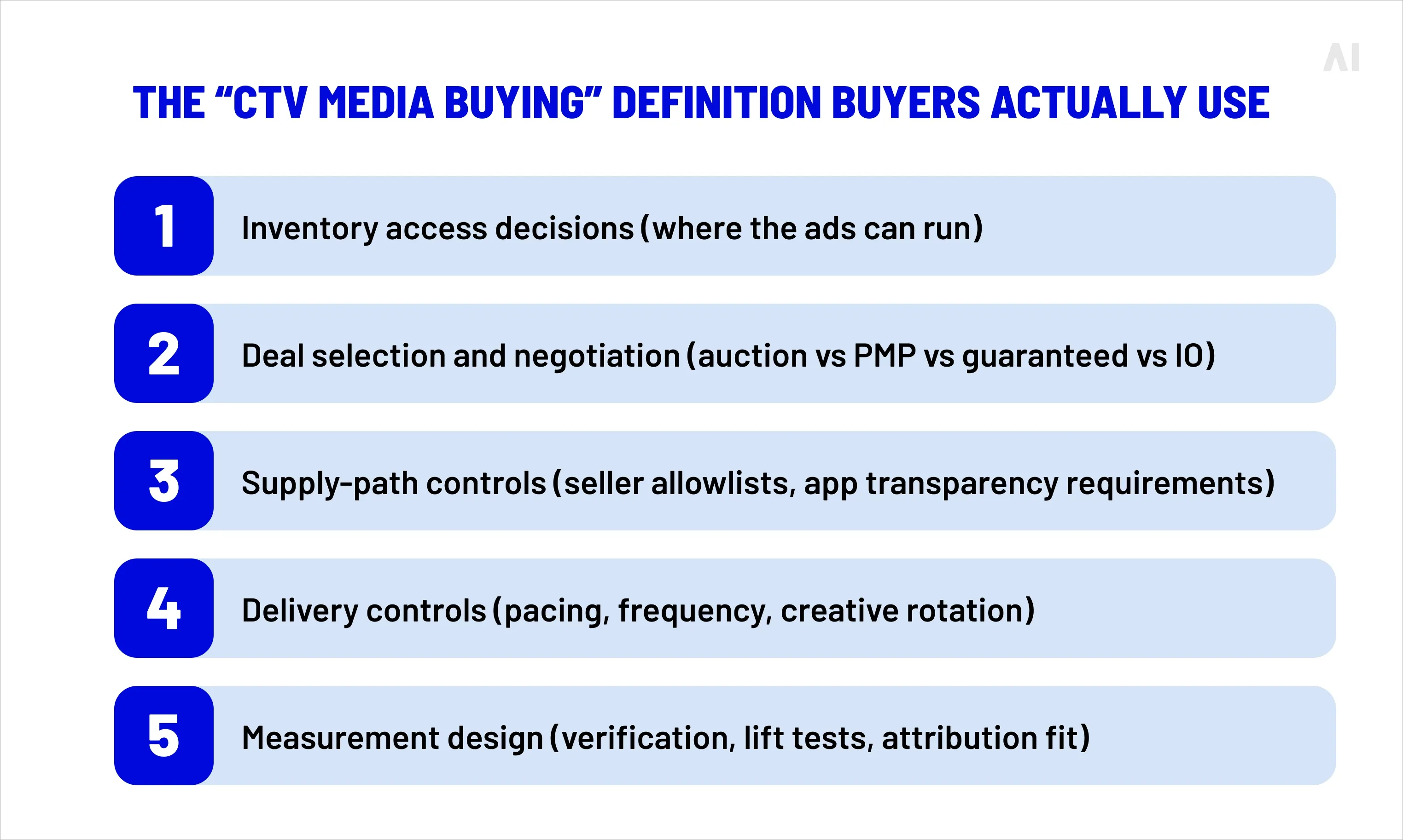 the "CTV media uying" definition buyers actually use