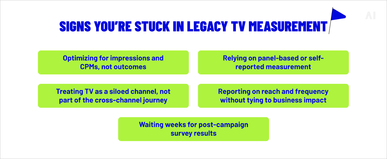 sihns you're stuck in legacy TV measurement