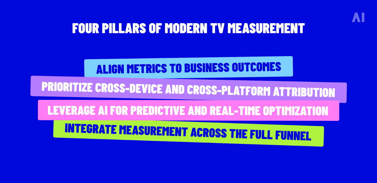 four pillars of modern TV measurement