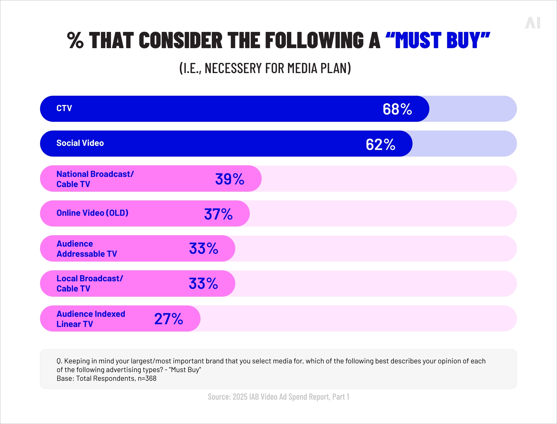 Must-buys for media plans