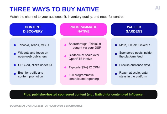 Three ways to buy native