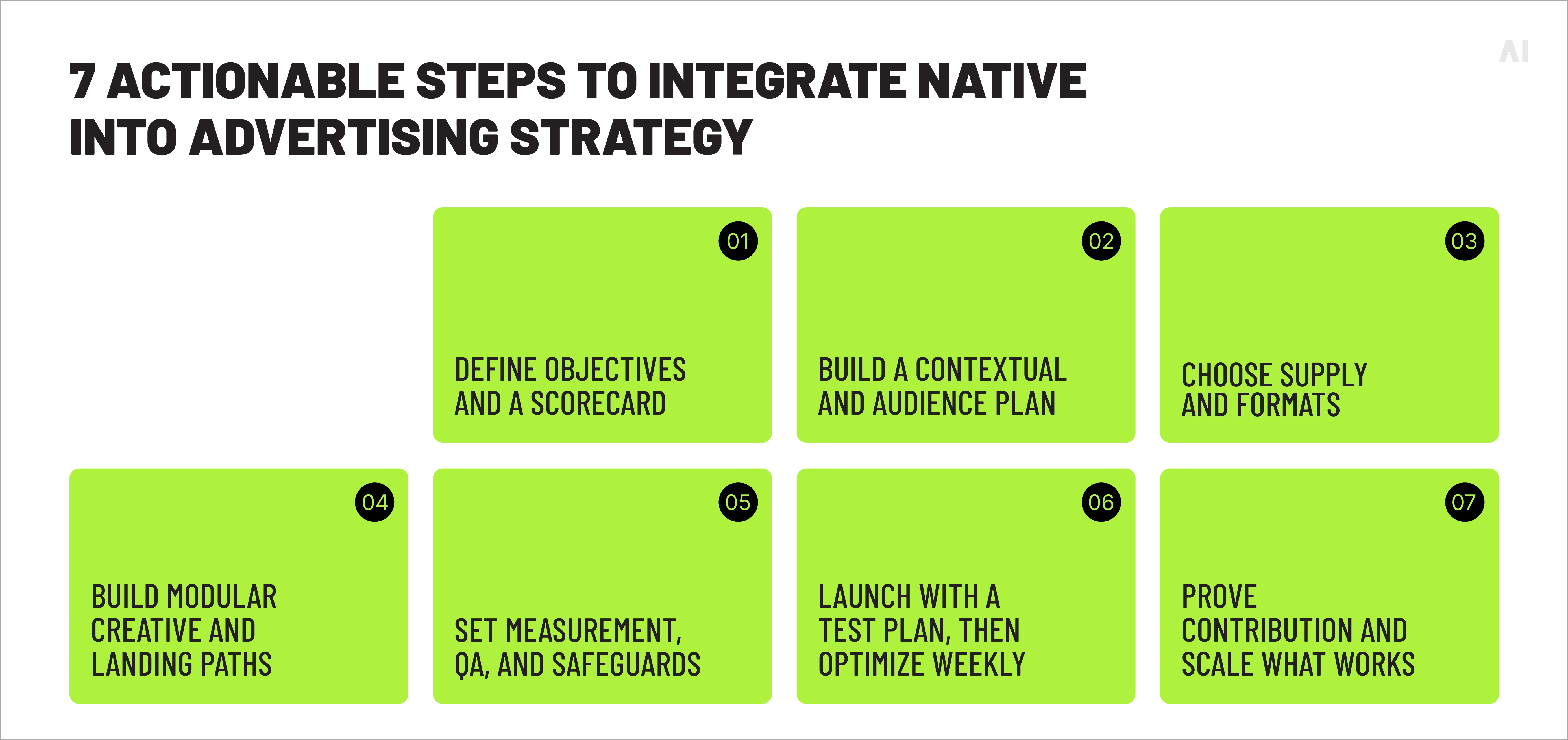 7 steps to integrate native into ads srategyy