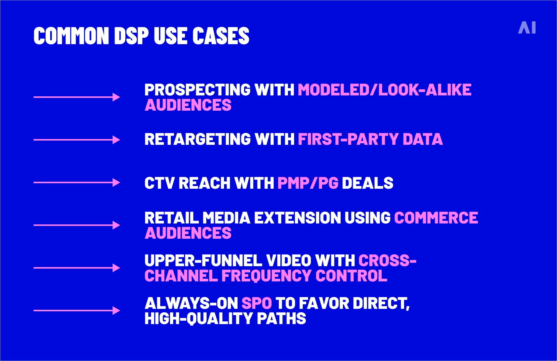 common DSP use cases