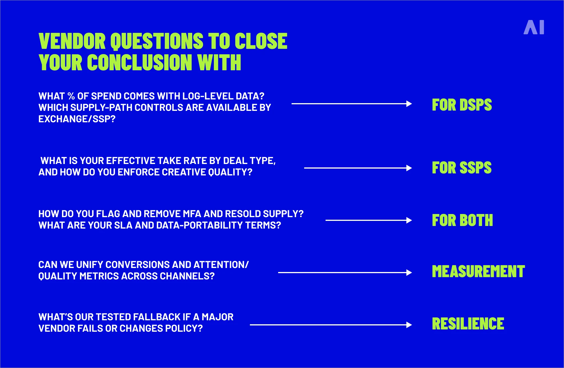 vendor questions to close your conclusion with