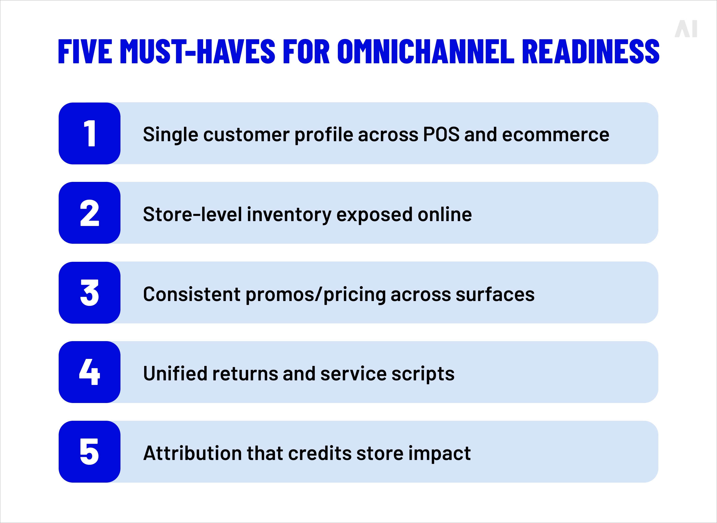 five must-haves omnichannel readiness